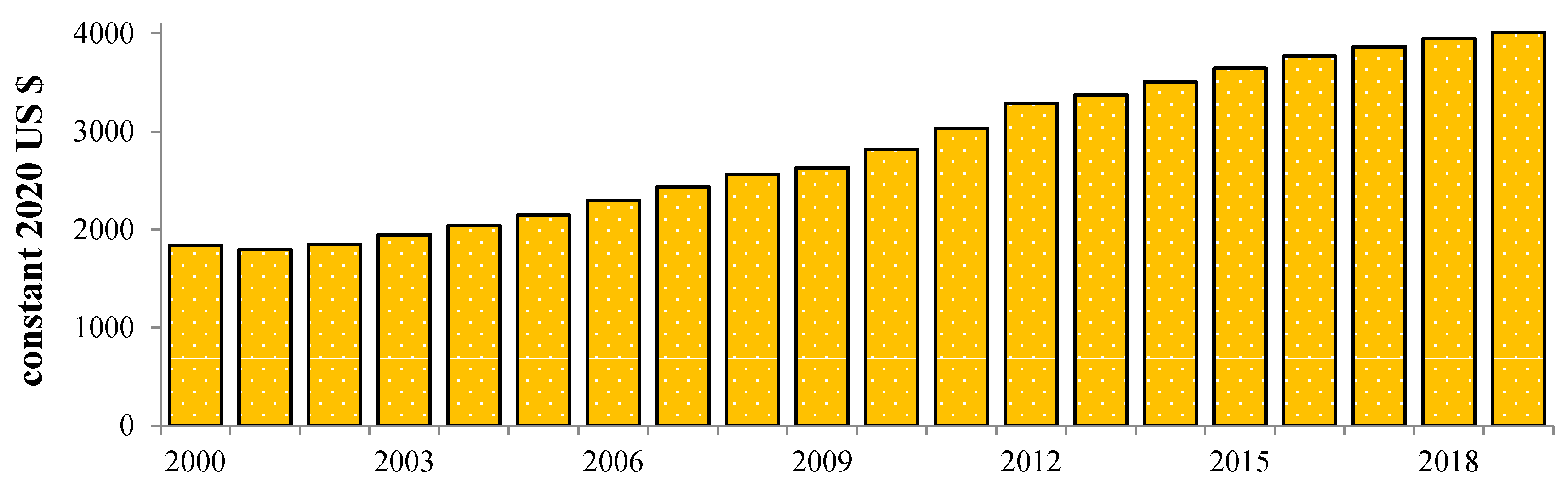 Energies 13 06565 g001