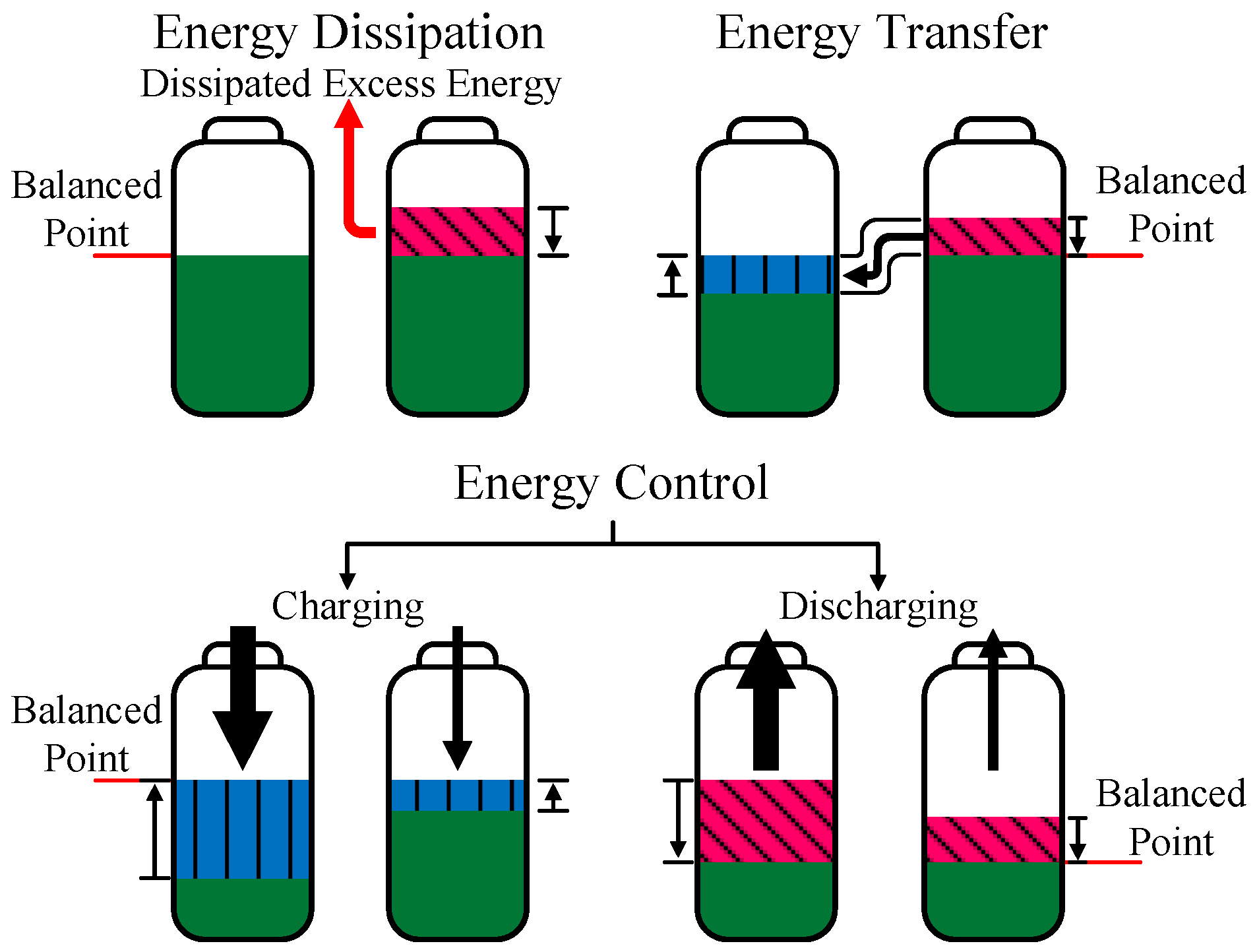 Energies | Free | A Charge-Equalization Circuit with an Intermediate Resonant Energy Tank