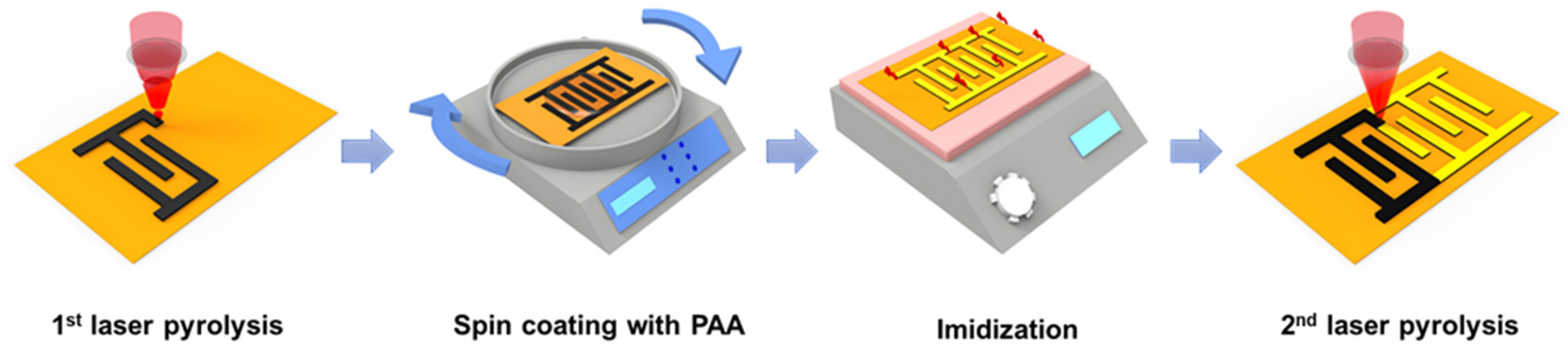 Energies 13 06567 g002