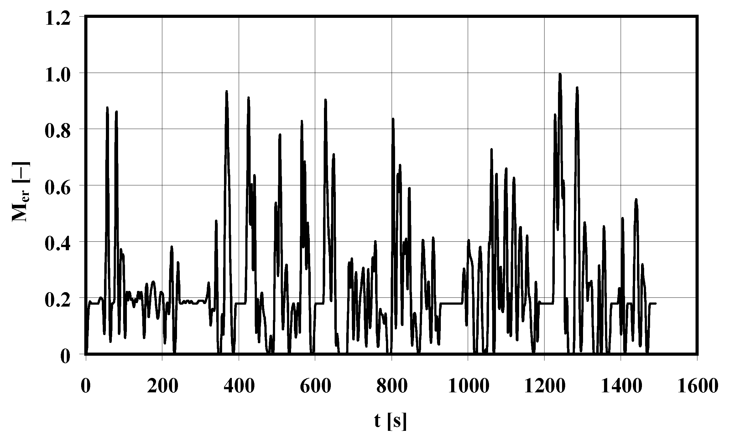 Energies 13 06569 g003