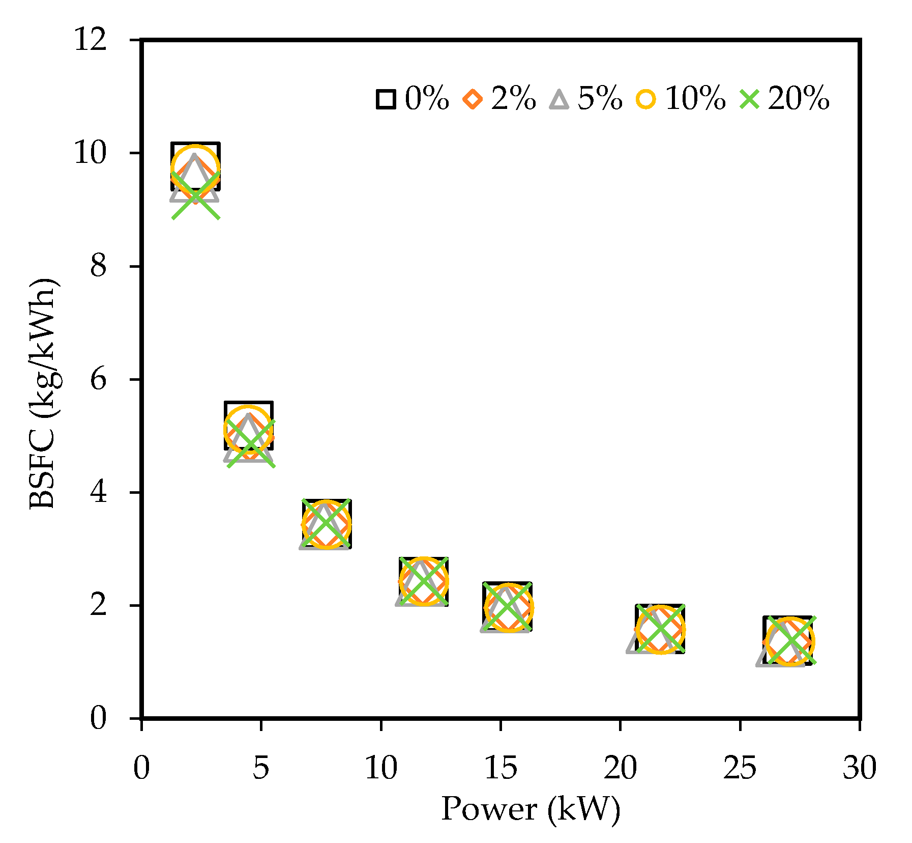 Energies 13 06570 g007
