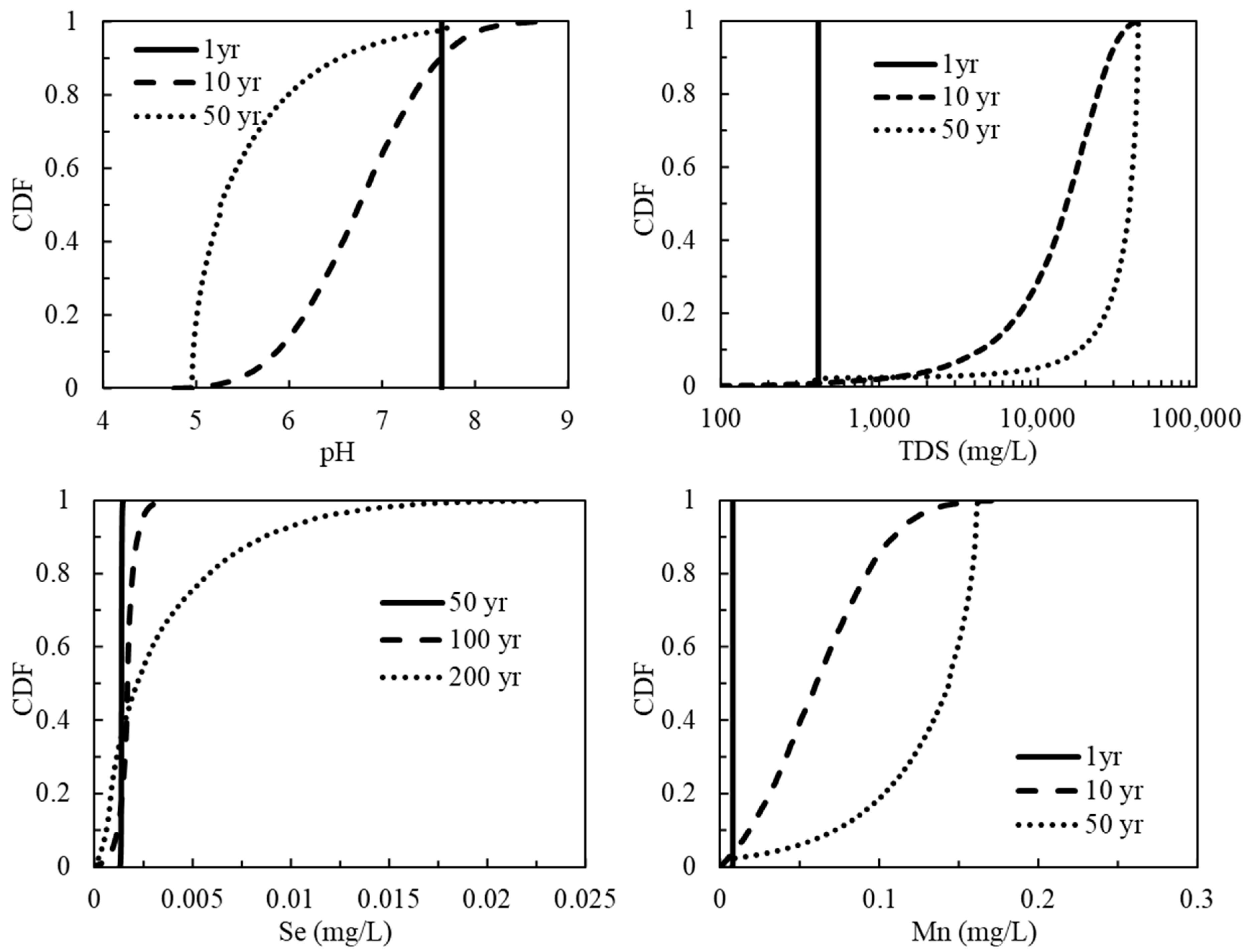 Energies 13 06574 g004 Energies 13 06574 g004