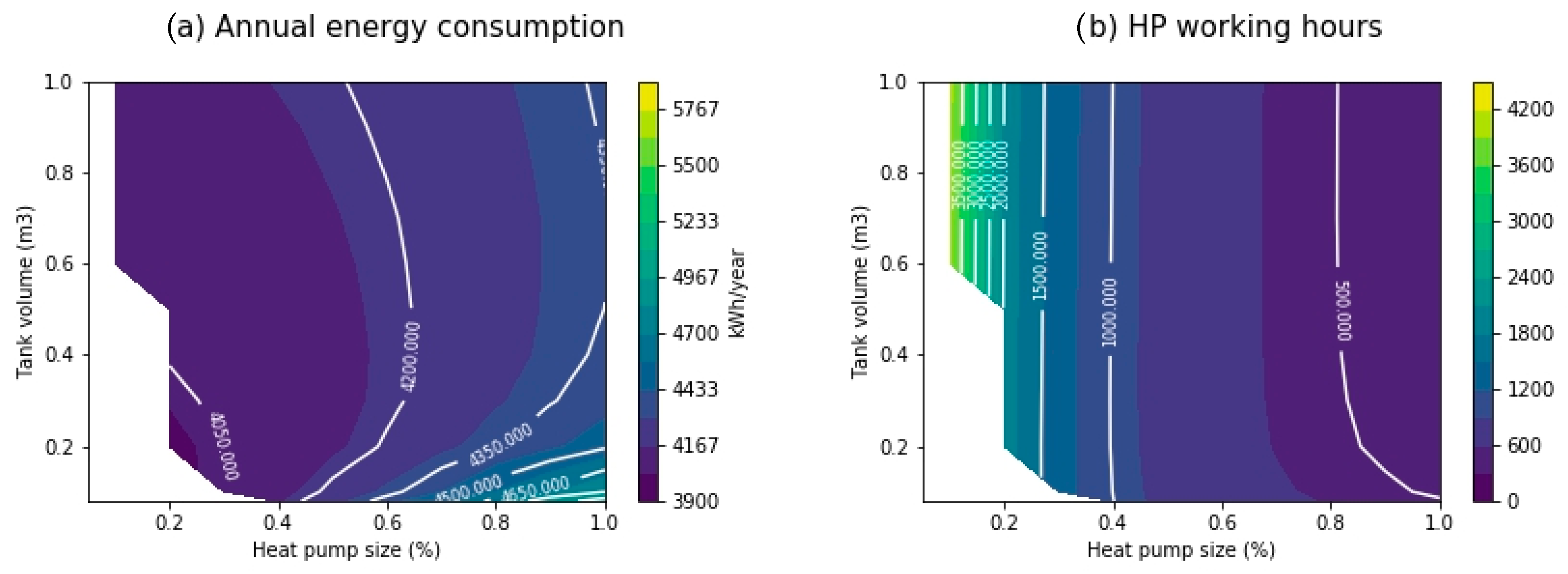 Energies 13 06576 g004