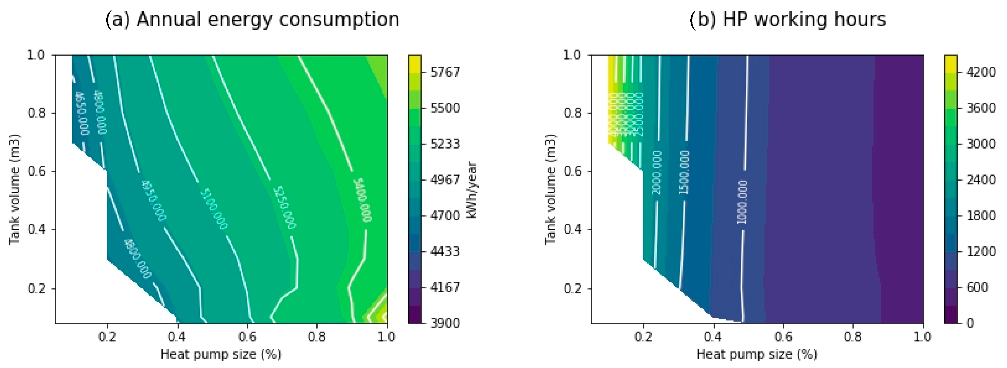 Energies 13 06576 g007