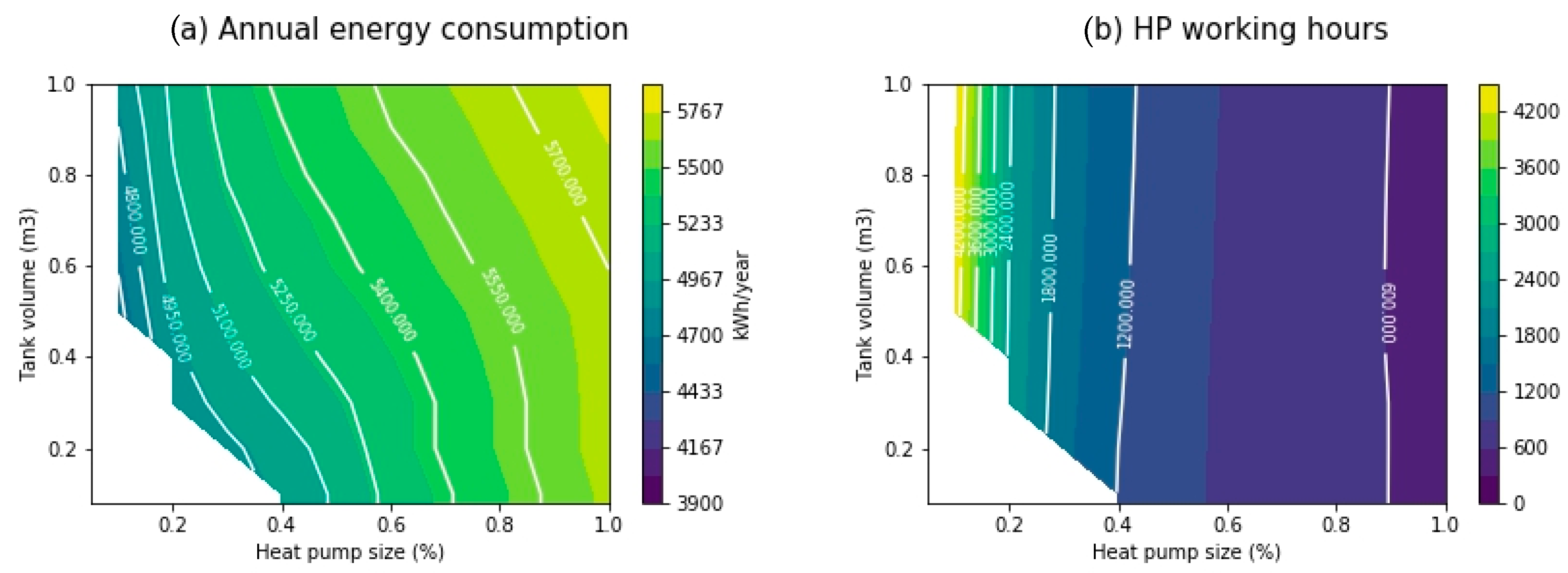 Energies 13 06576 g008