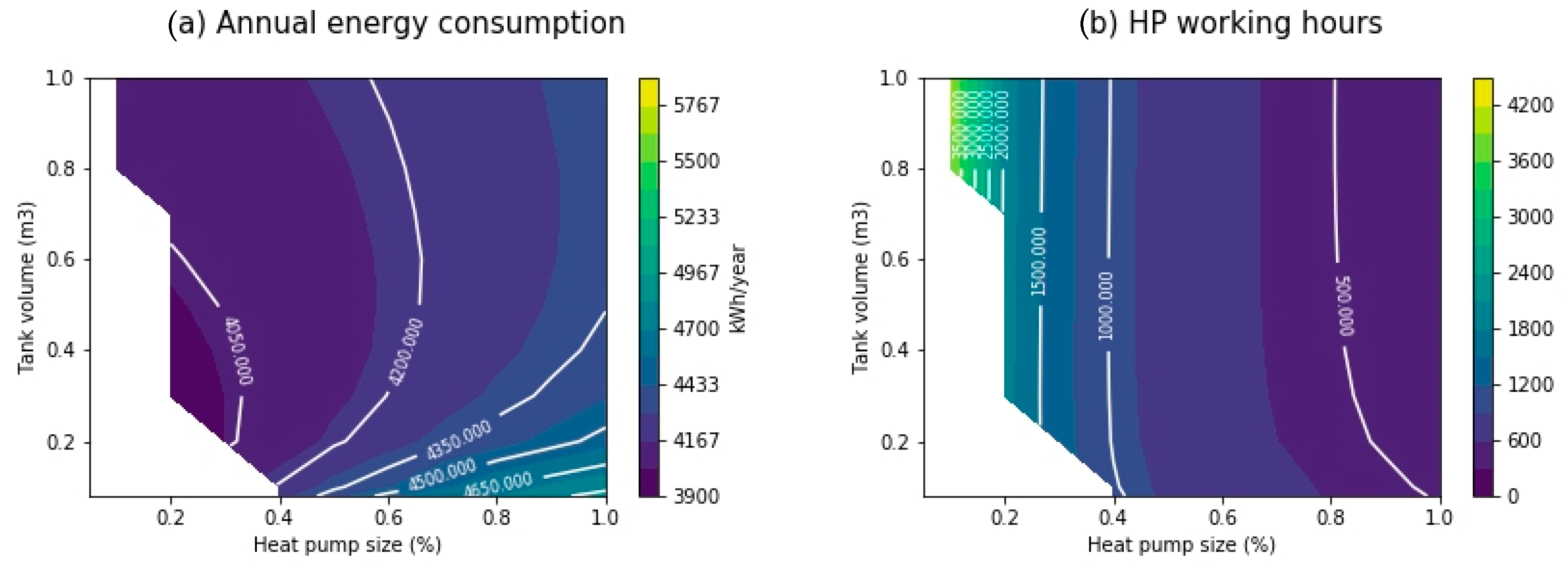Energies 13 06576 g009