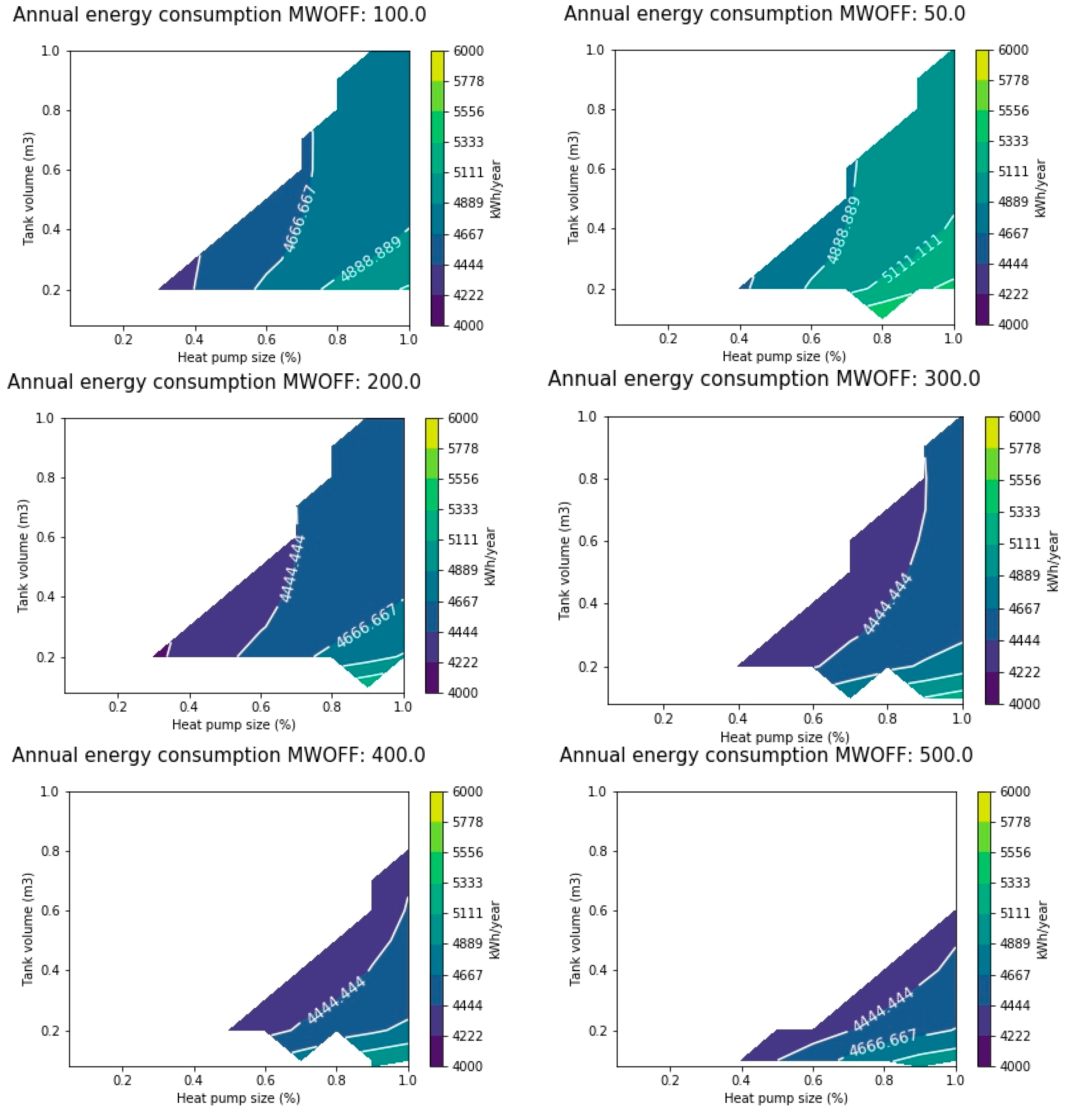 Energies 13 06576 g011