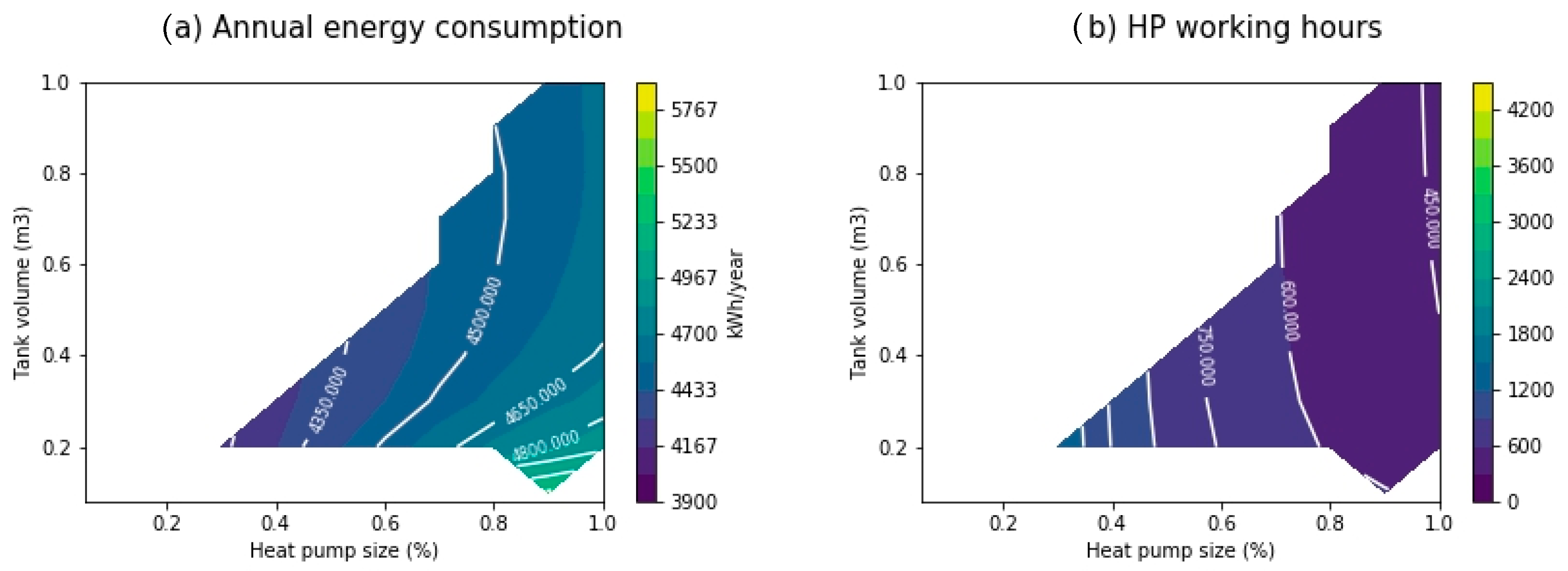 Energies 13 06576 g012