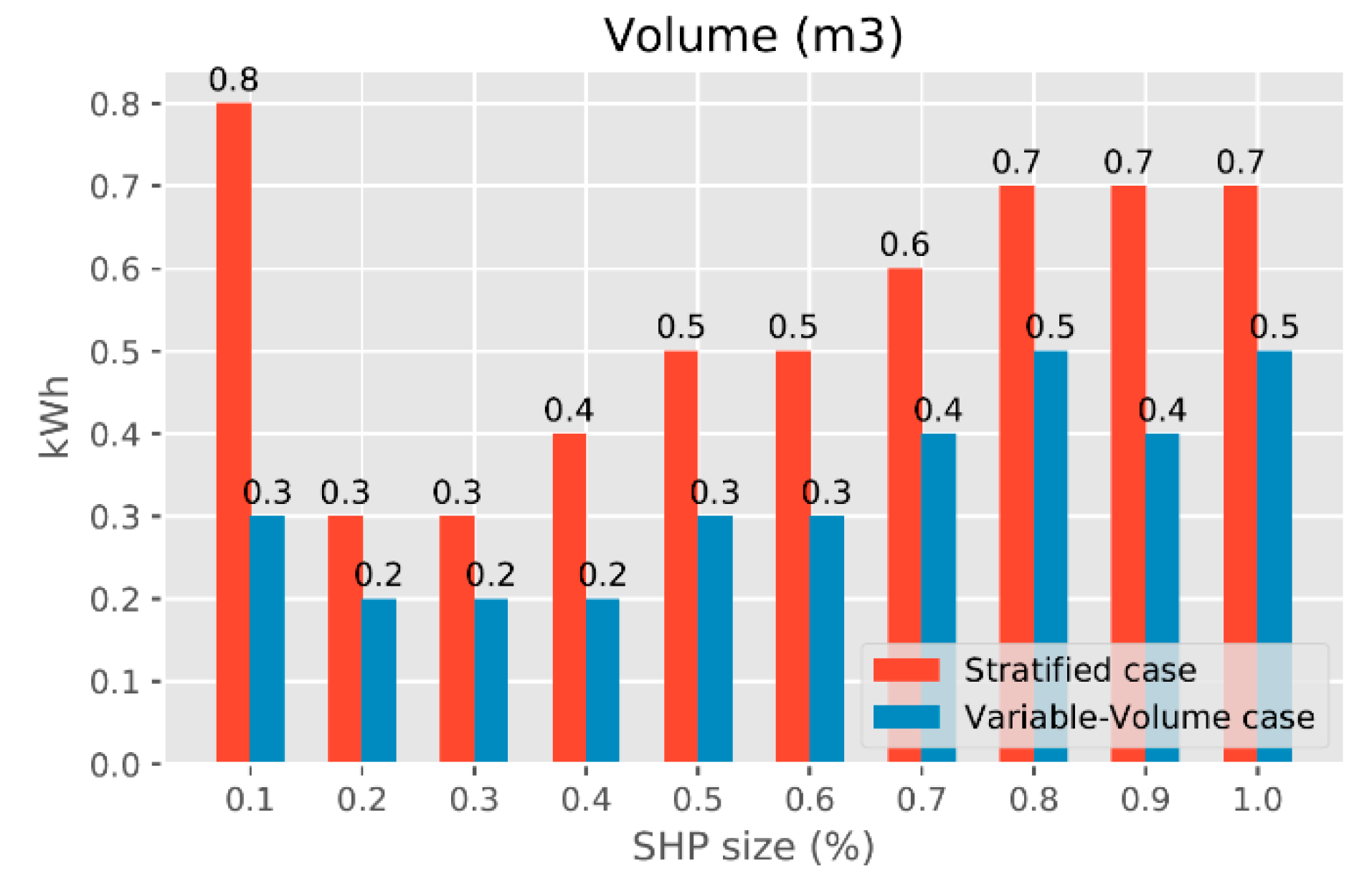 Energies 13 06576 g0a2