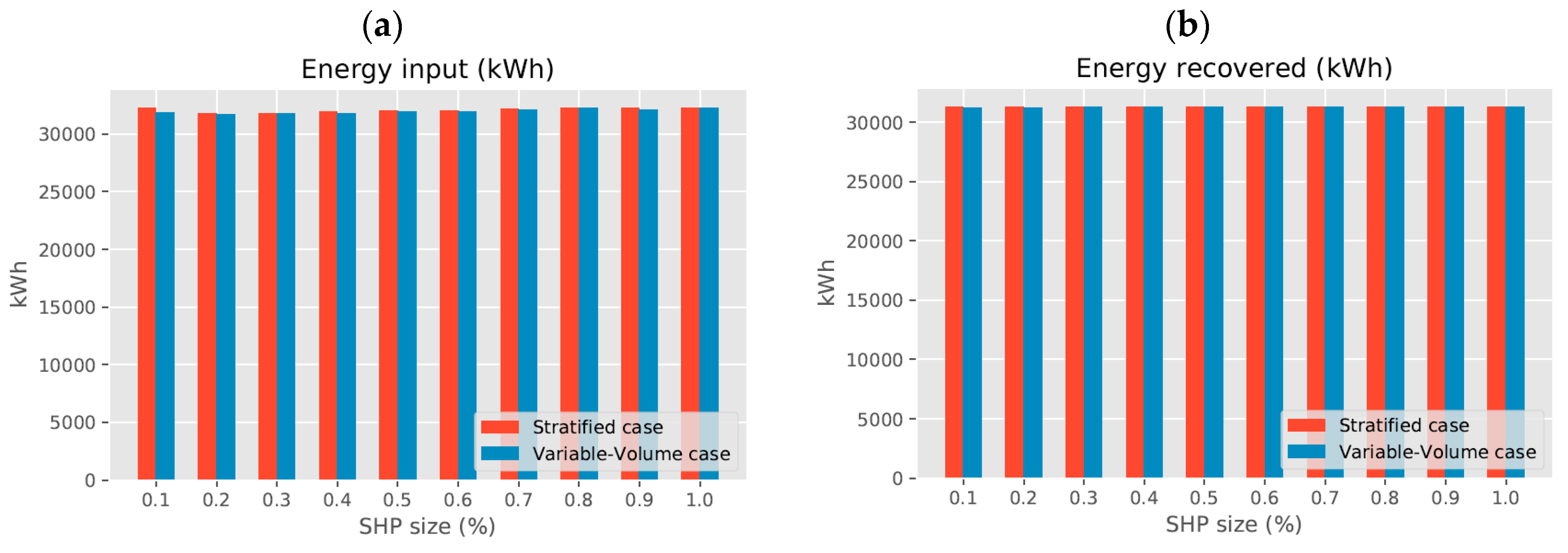 Energies 13 06576 g0a3a