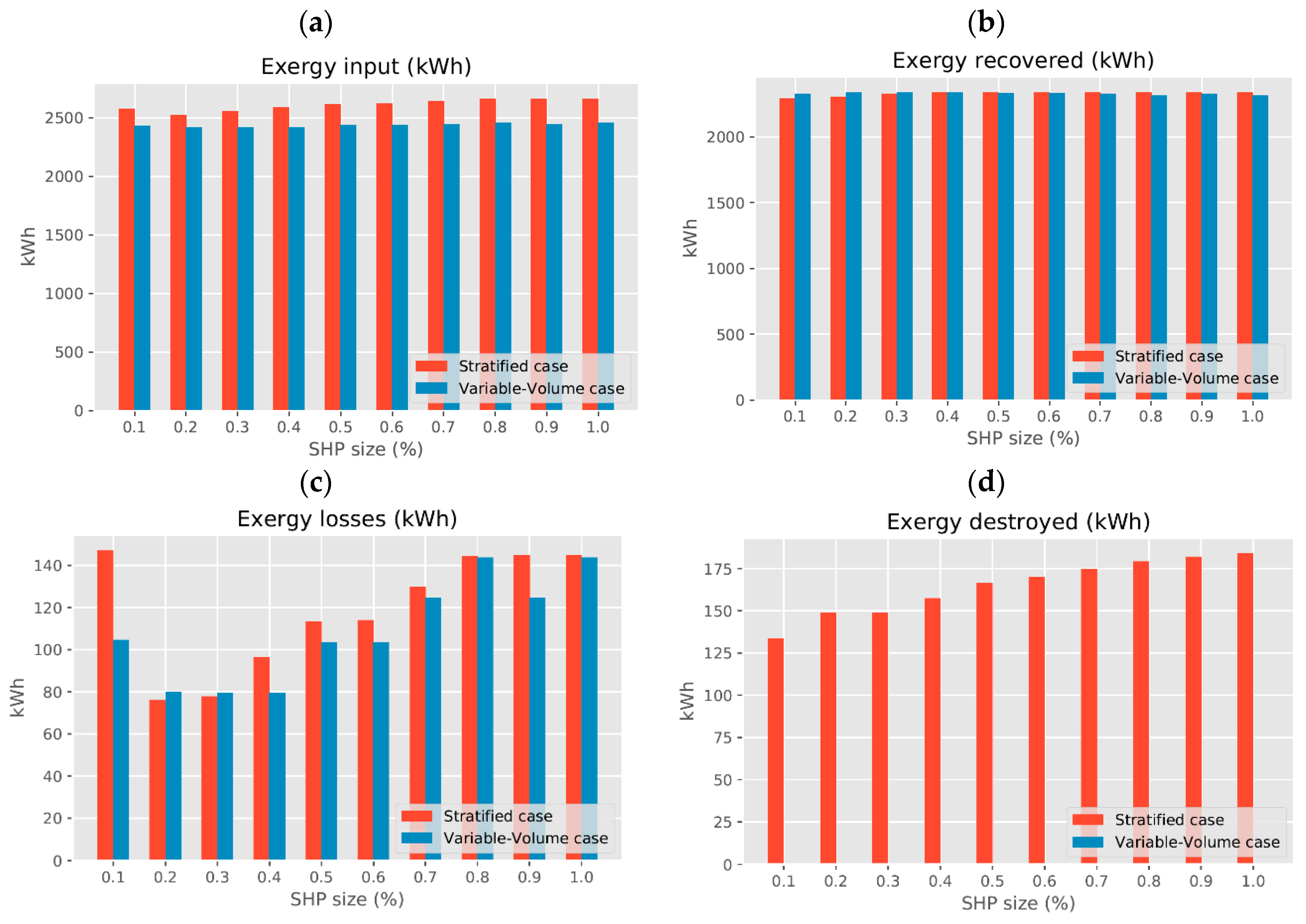 Energies 13 06576 g0a4a