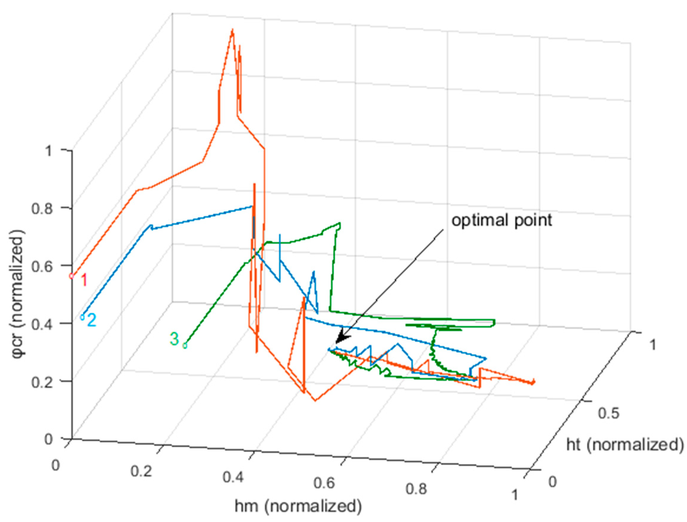 Energies 13 06577 g004 Energies 13 06577 g004