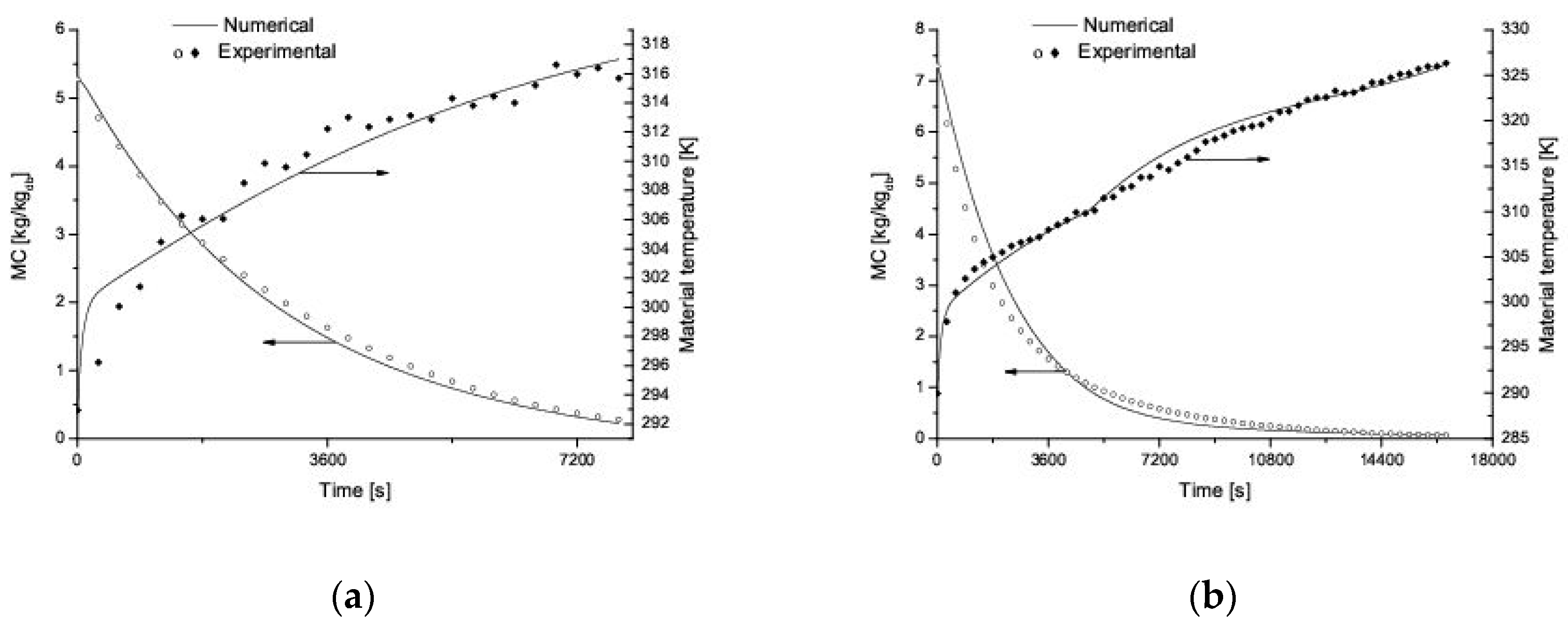 Energies 13 06577 g005 Energies 13 06577 g005