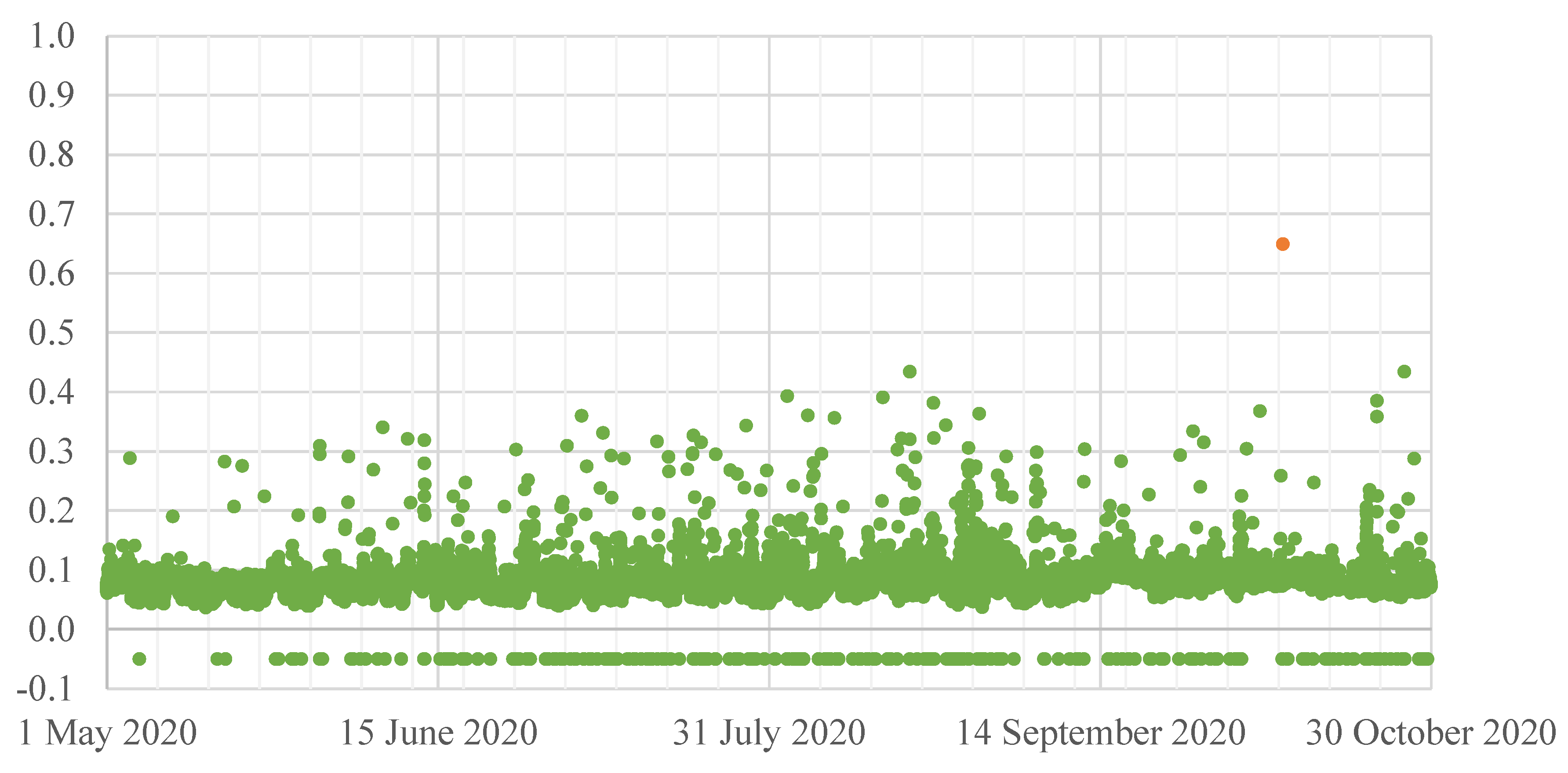 Energies 13 06578 g003