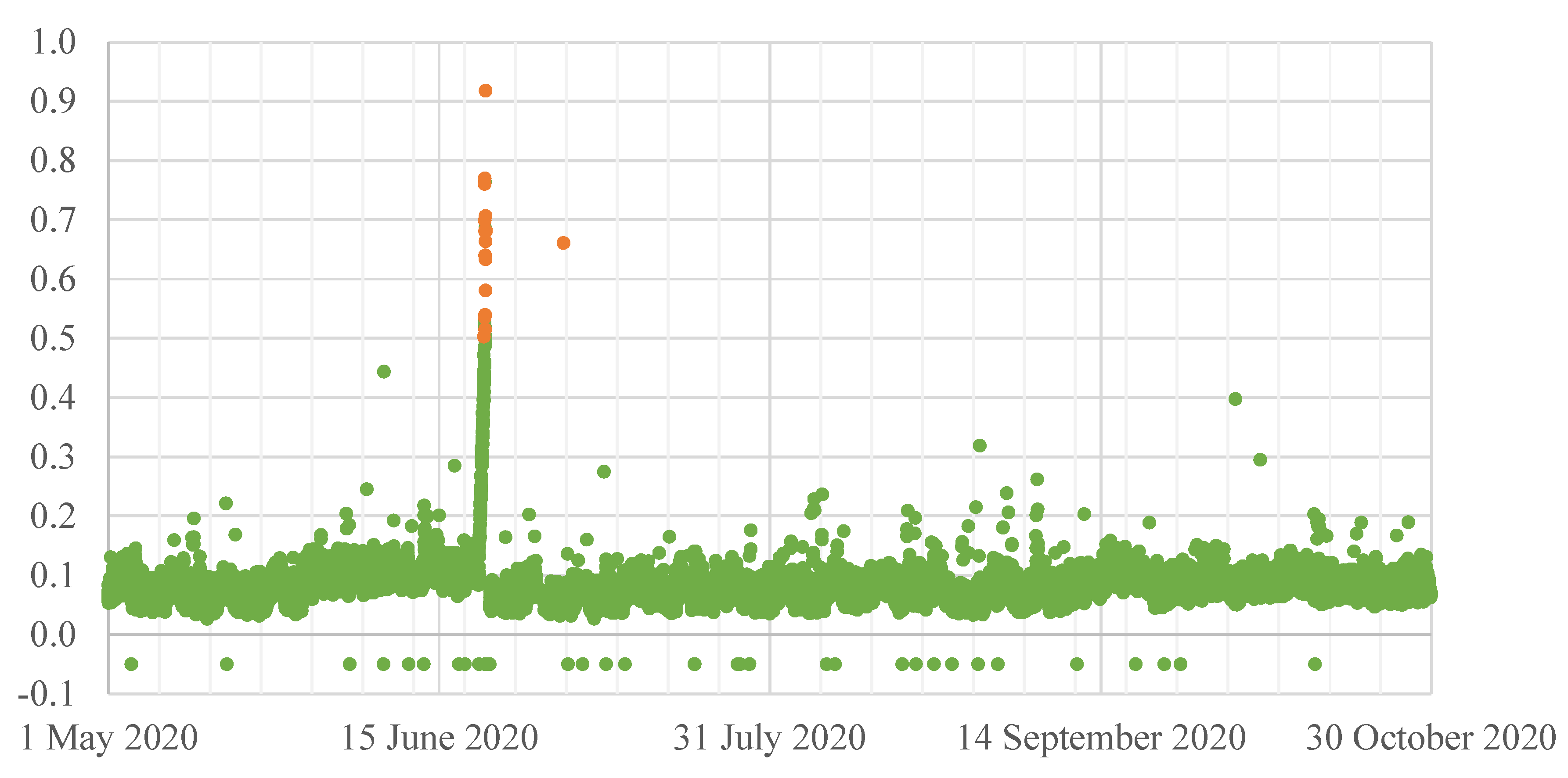 Energies 13 06578 g004