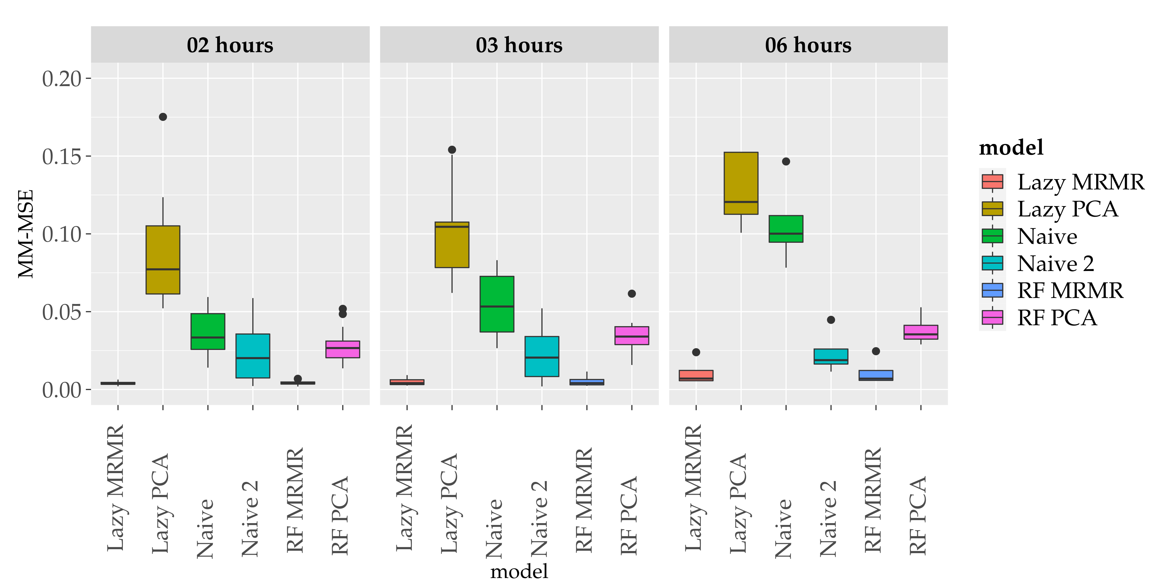 Energies 13 06579 g007 Energies 13 06579 g007