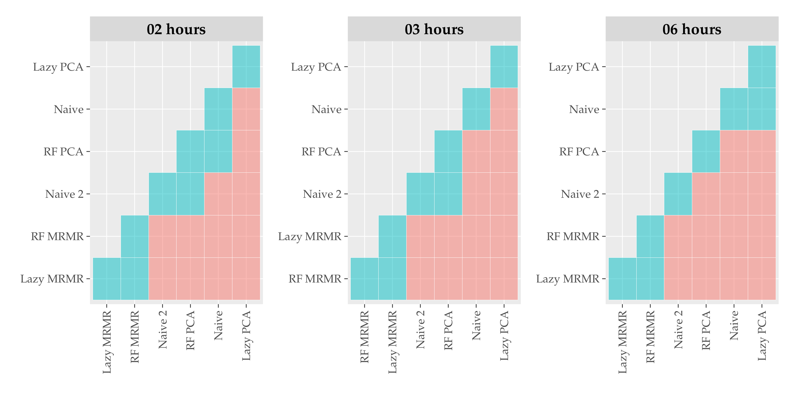 Energies 13 06579 g011 Energies 13 06579 g011