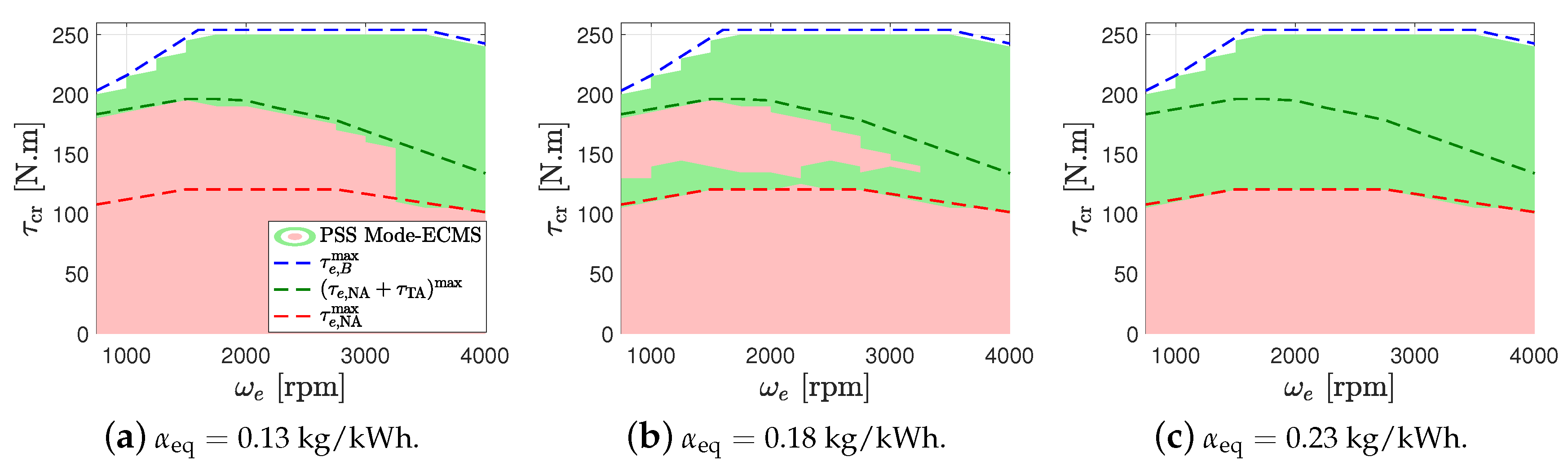 Energies 13 06580 g006 Energies 13 06580 g006