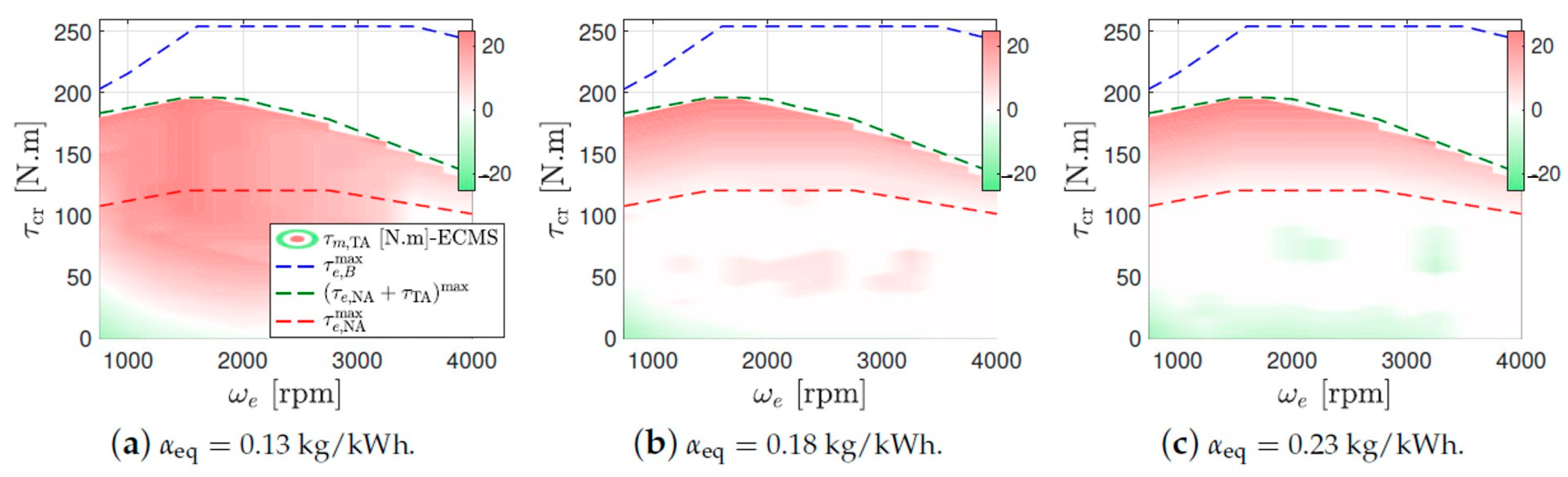 Energies 13 06580 g007 Energies 13 06580 g007