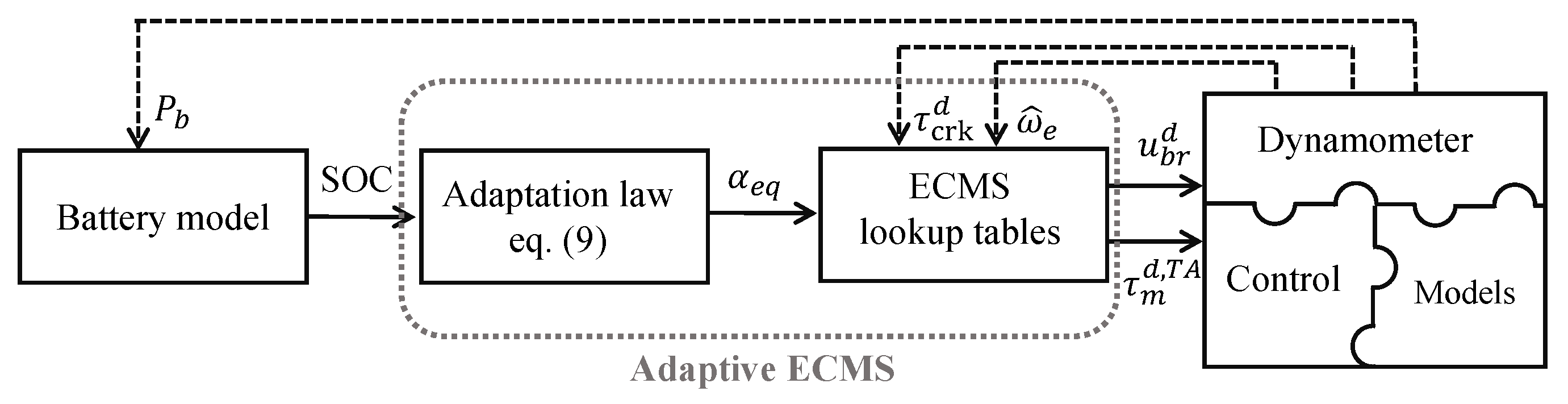 Energies 13 06580 g008 Energies 13 06580 g008