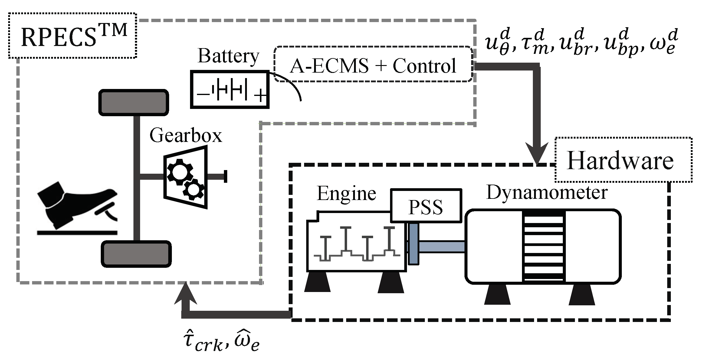 Energies 13 06580 g010 Energies 13 06580 g010