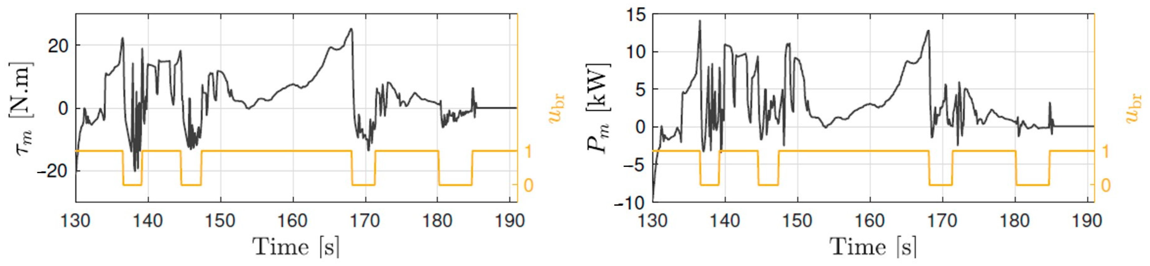 Energies 13 06580 g015 Energies 13 06580 g015