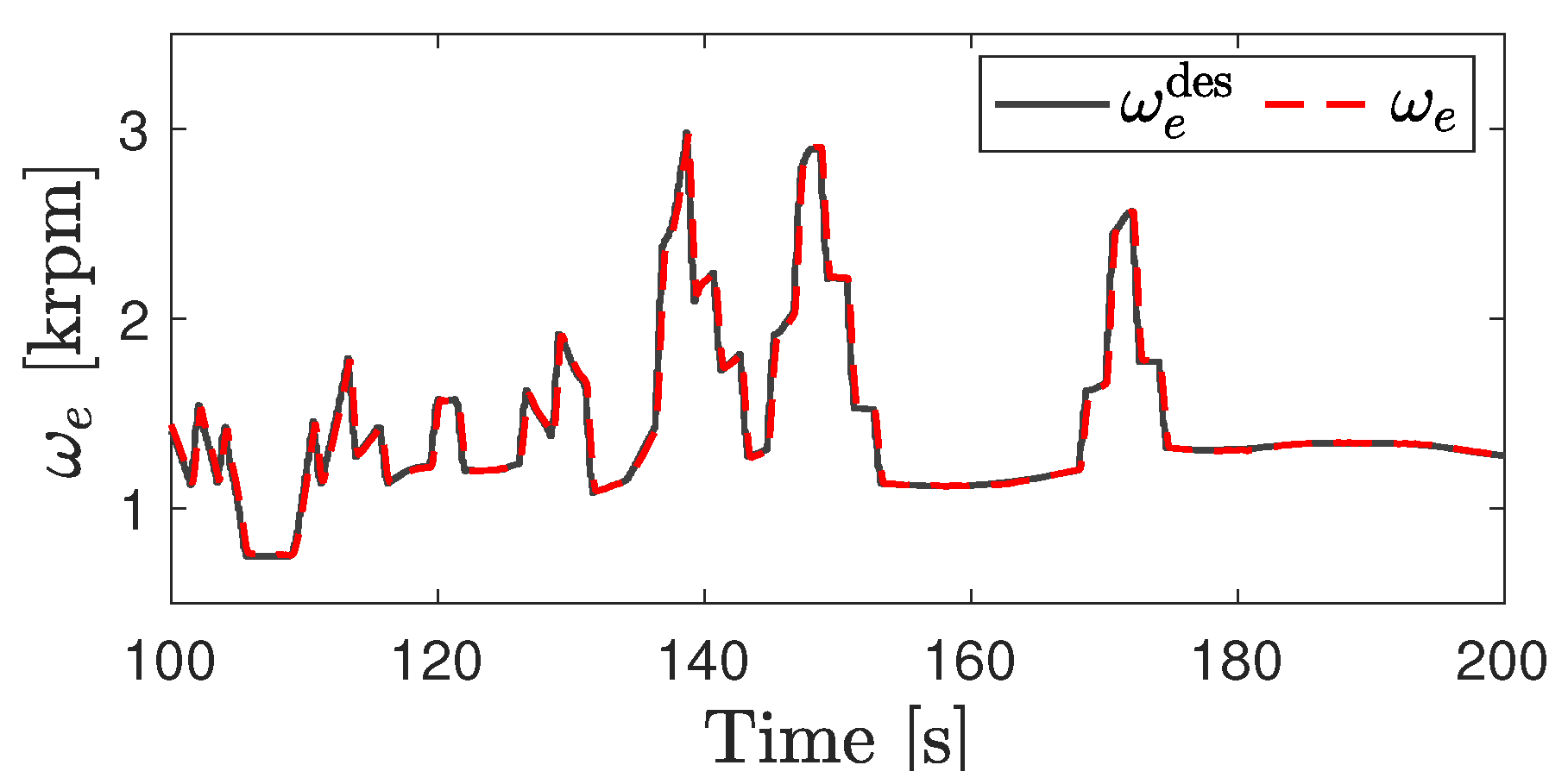 Energies 13 06580 g016 Energies 13 06580 g016