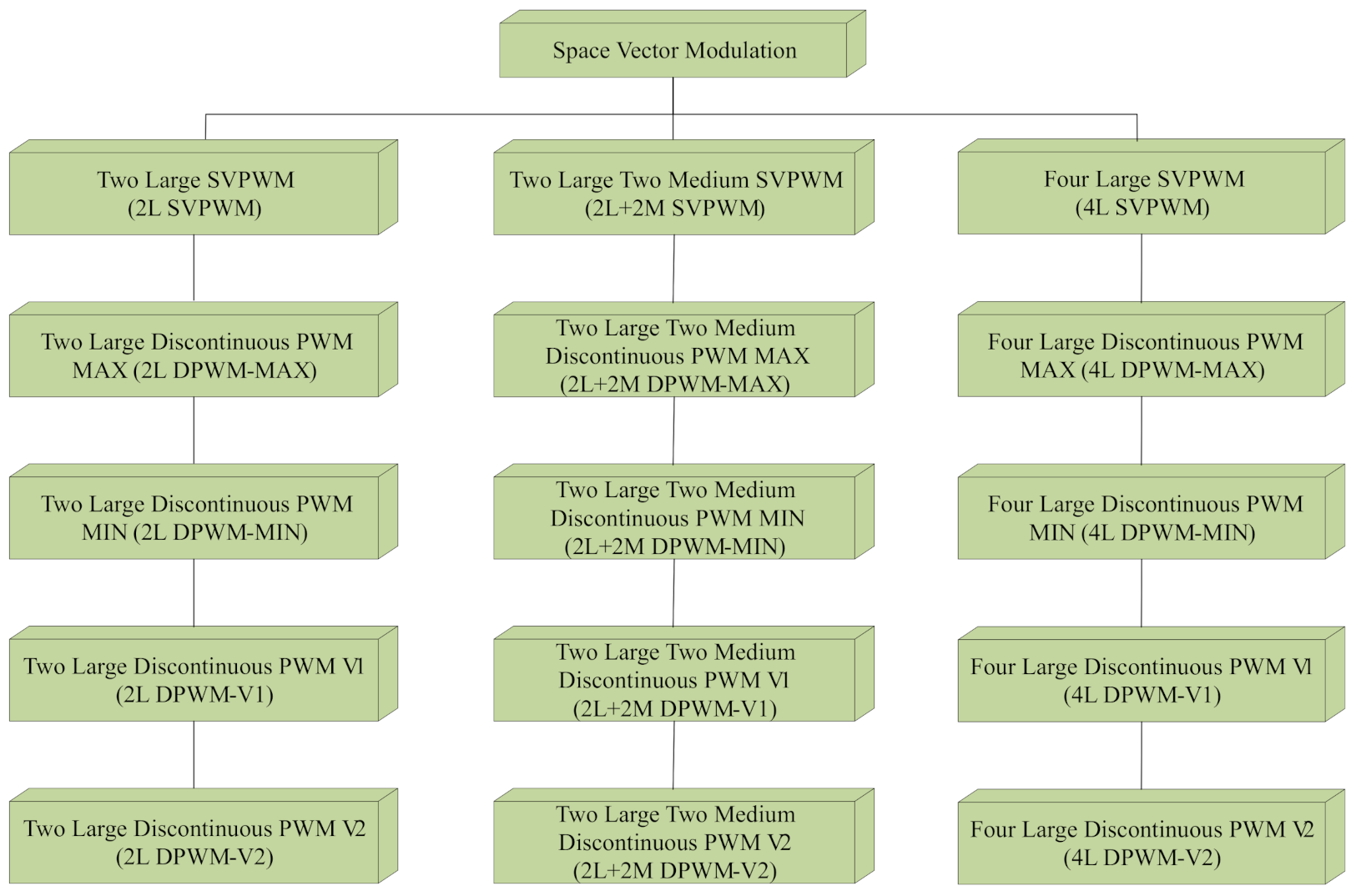Energies 13 06581 g004