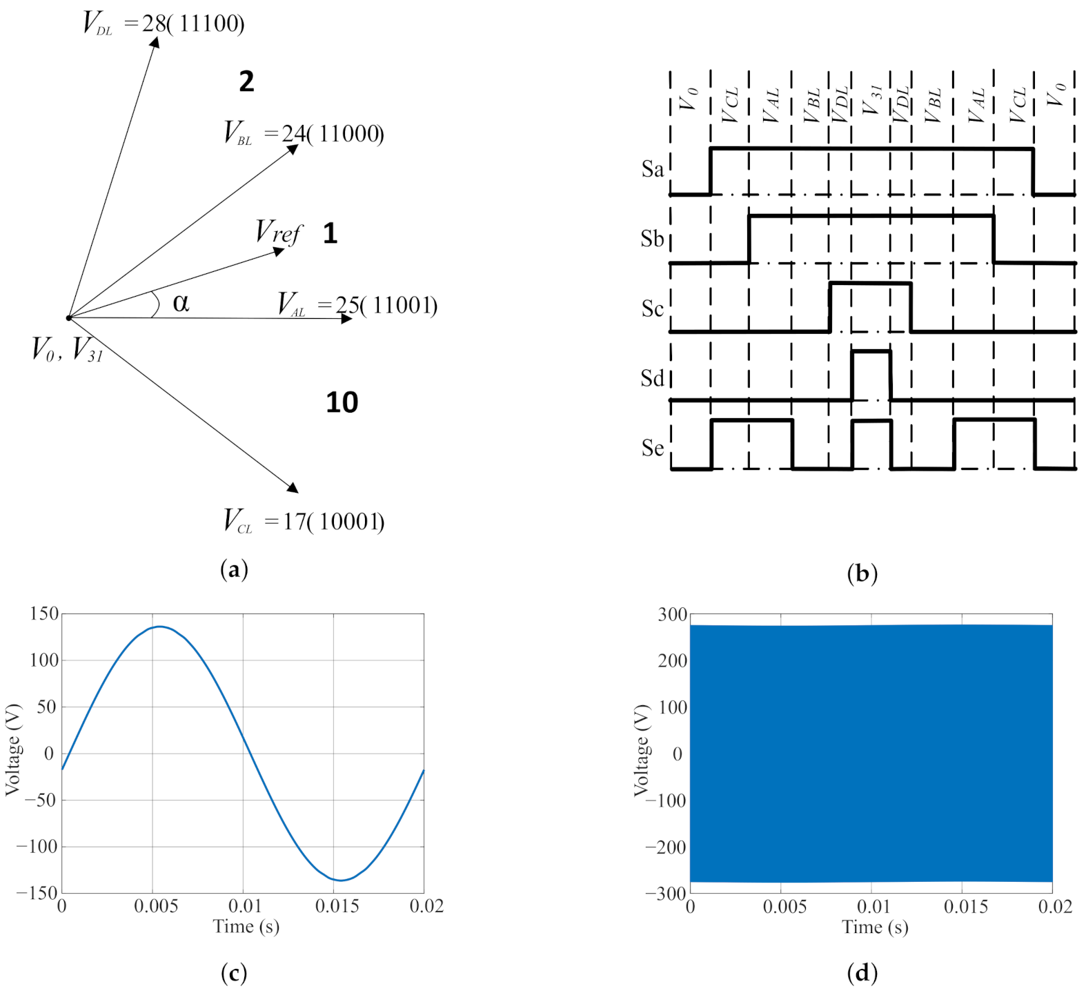 Energies 13 06581 g007