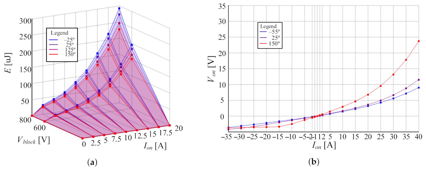 Energies 13 06581 g012