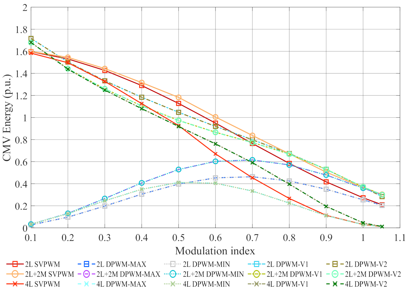 Energies 13 06581 g016