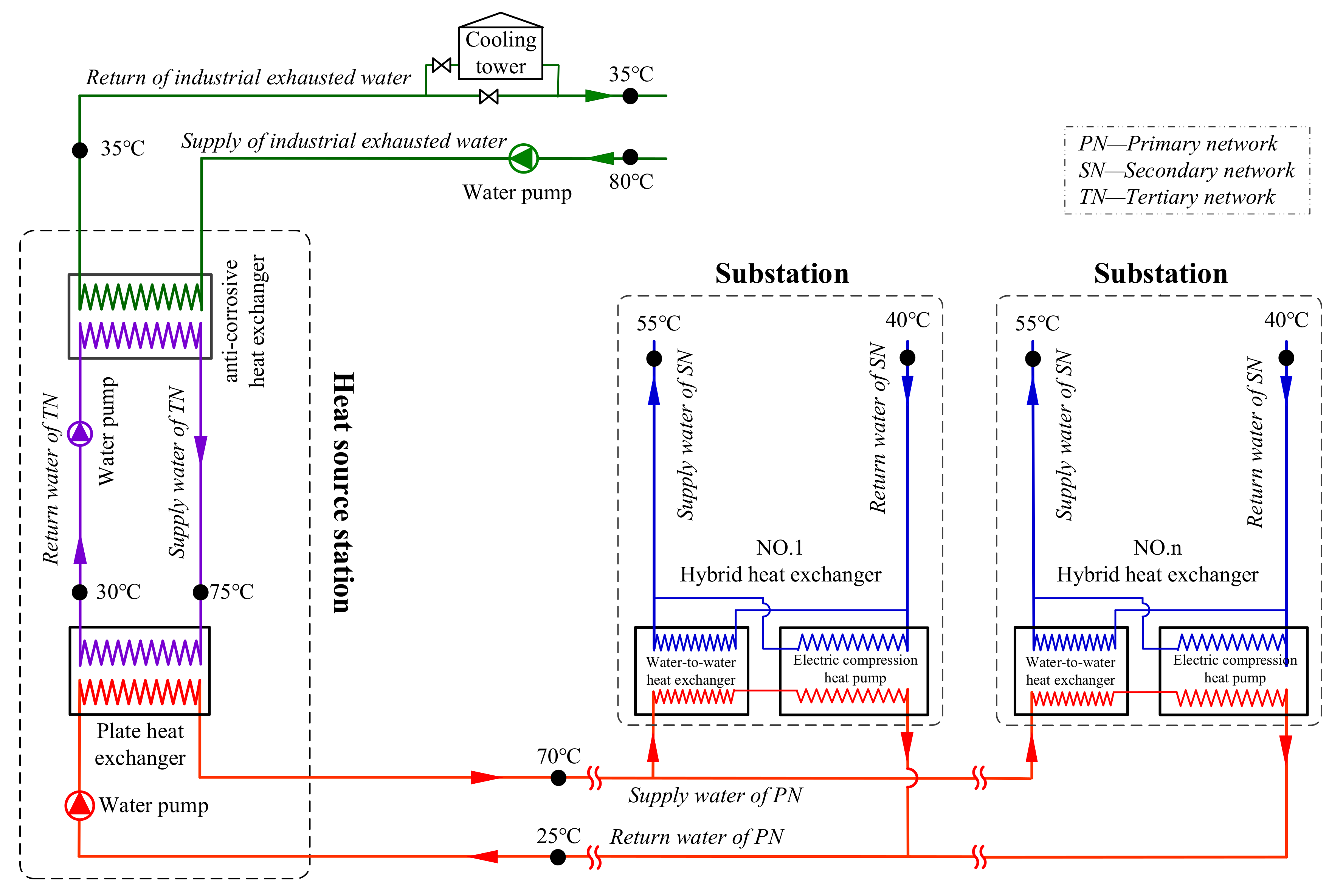 Energies 13 06582 g002 Energies 13 06582 g002