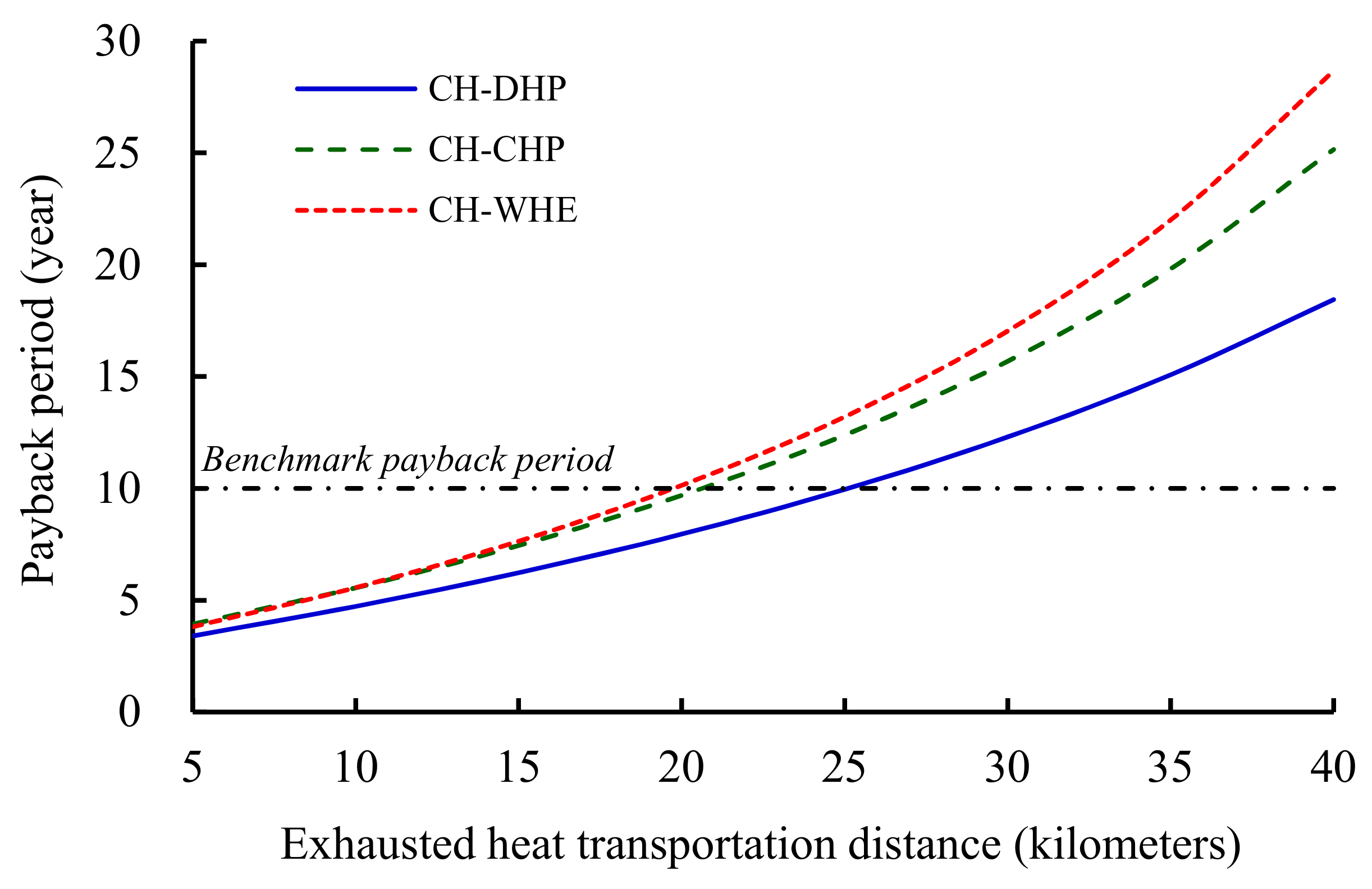 Energies 13 06582 g010 Energies 13 06582 g010