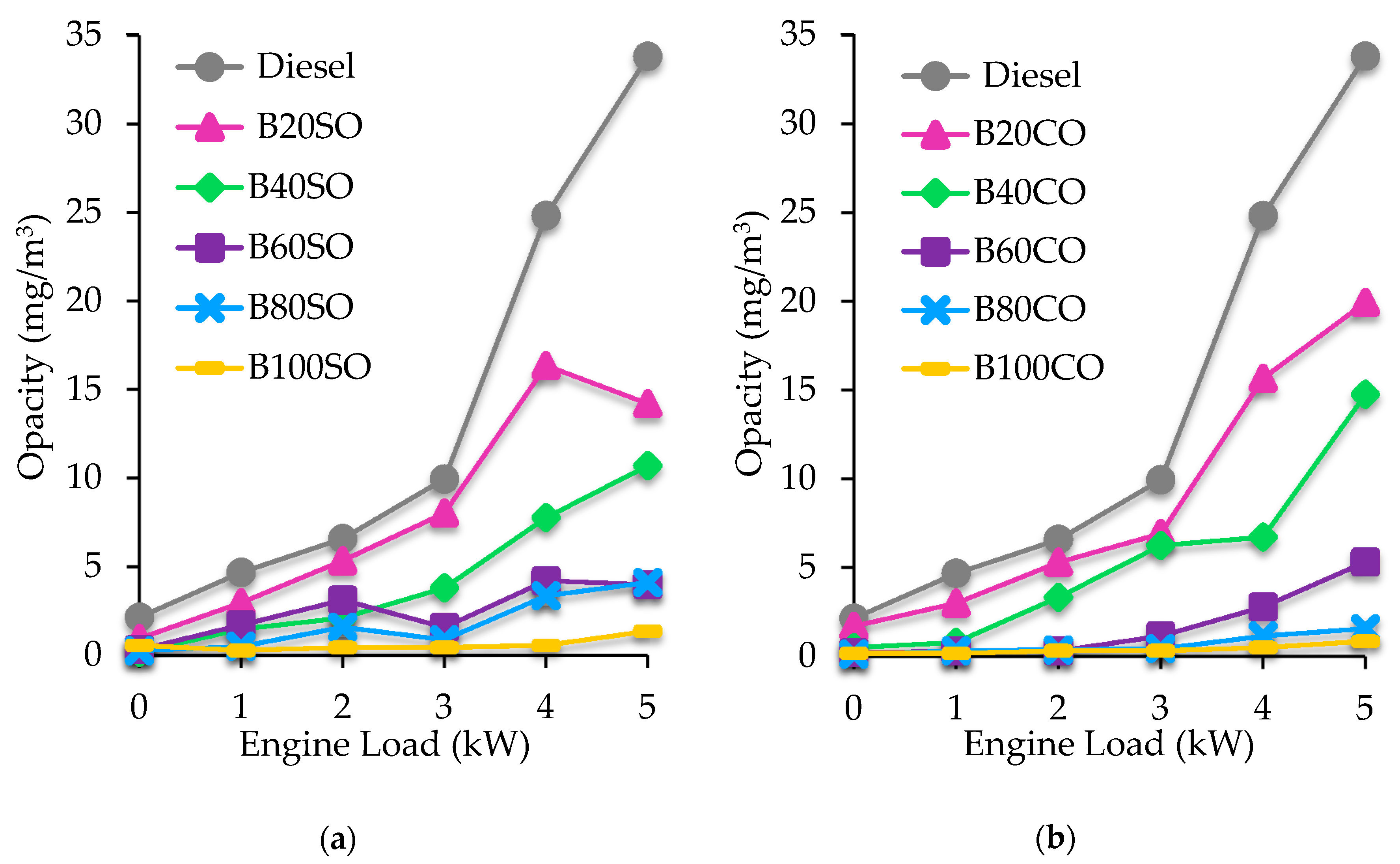 Energies 13 06584 g004 Energies 13 06584 g004