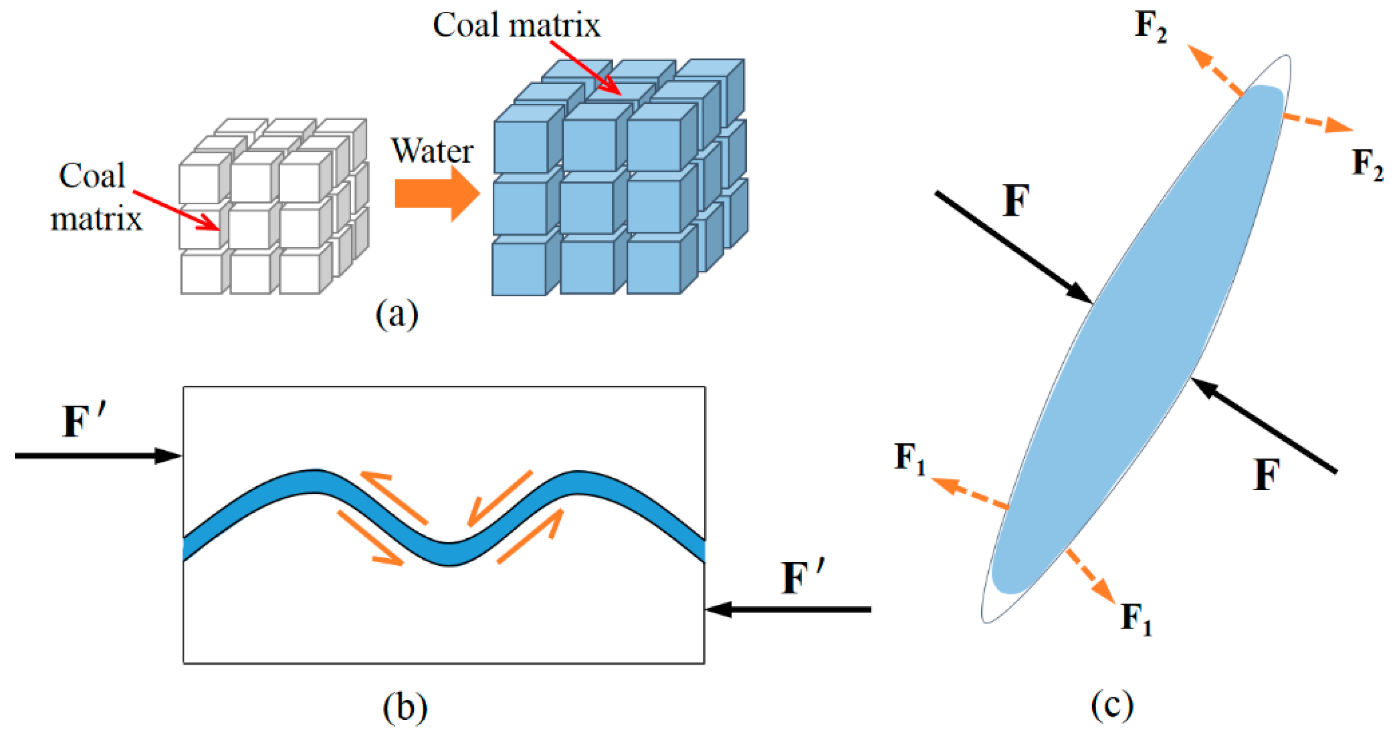 Energies 13 06585 g002 Energies 13 06585 g002