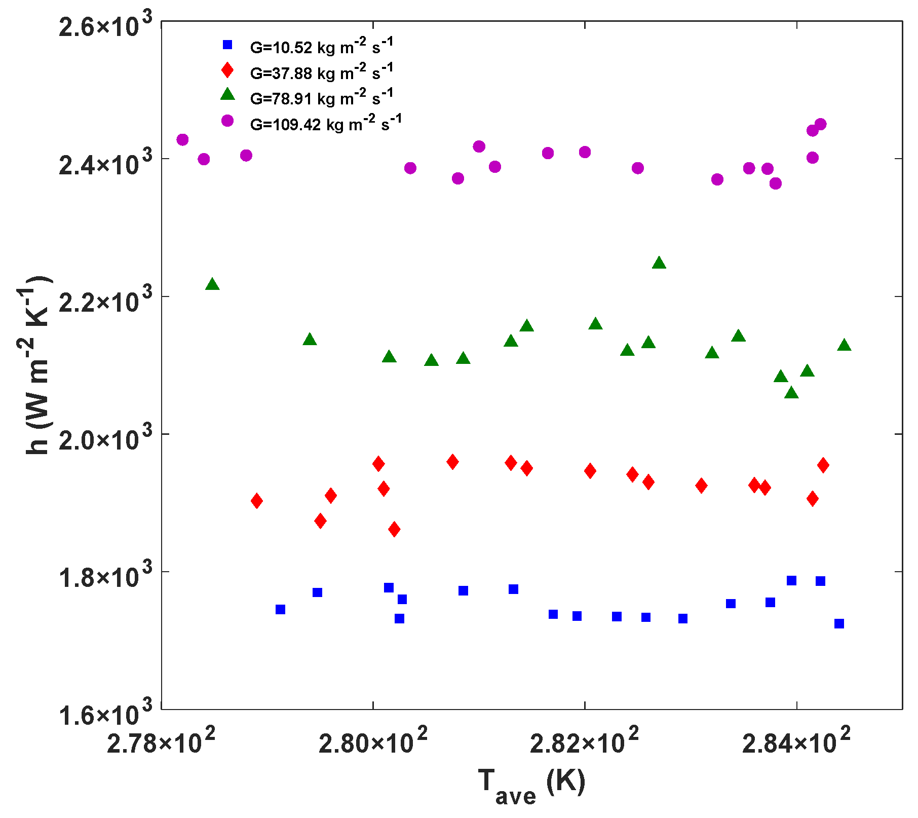Energies 13 06589 g005
