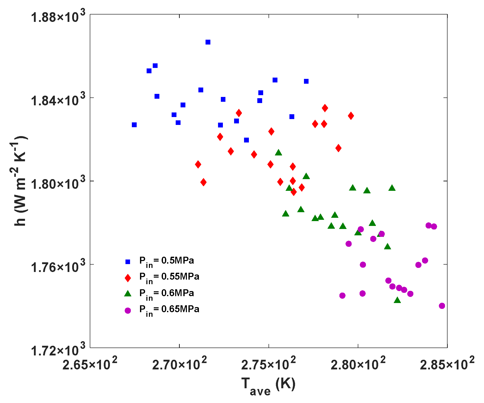Energies 13 06589 g007