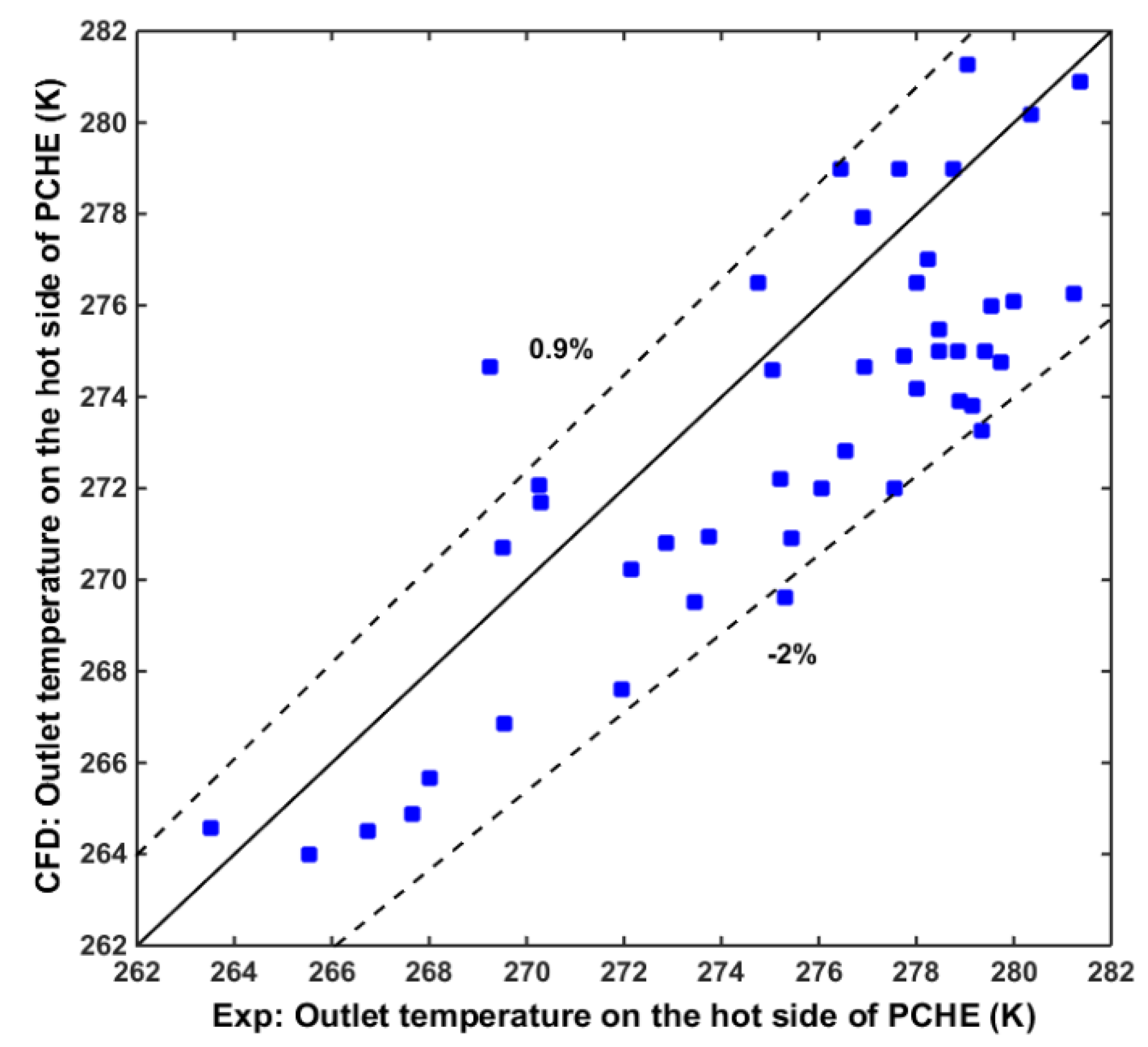 Energies 13 06589 g010