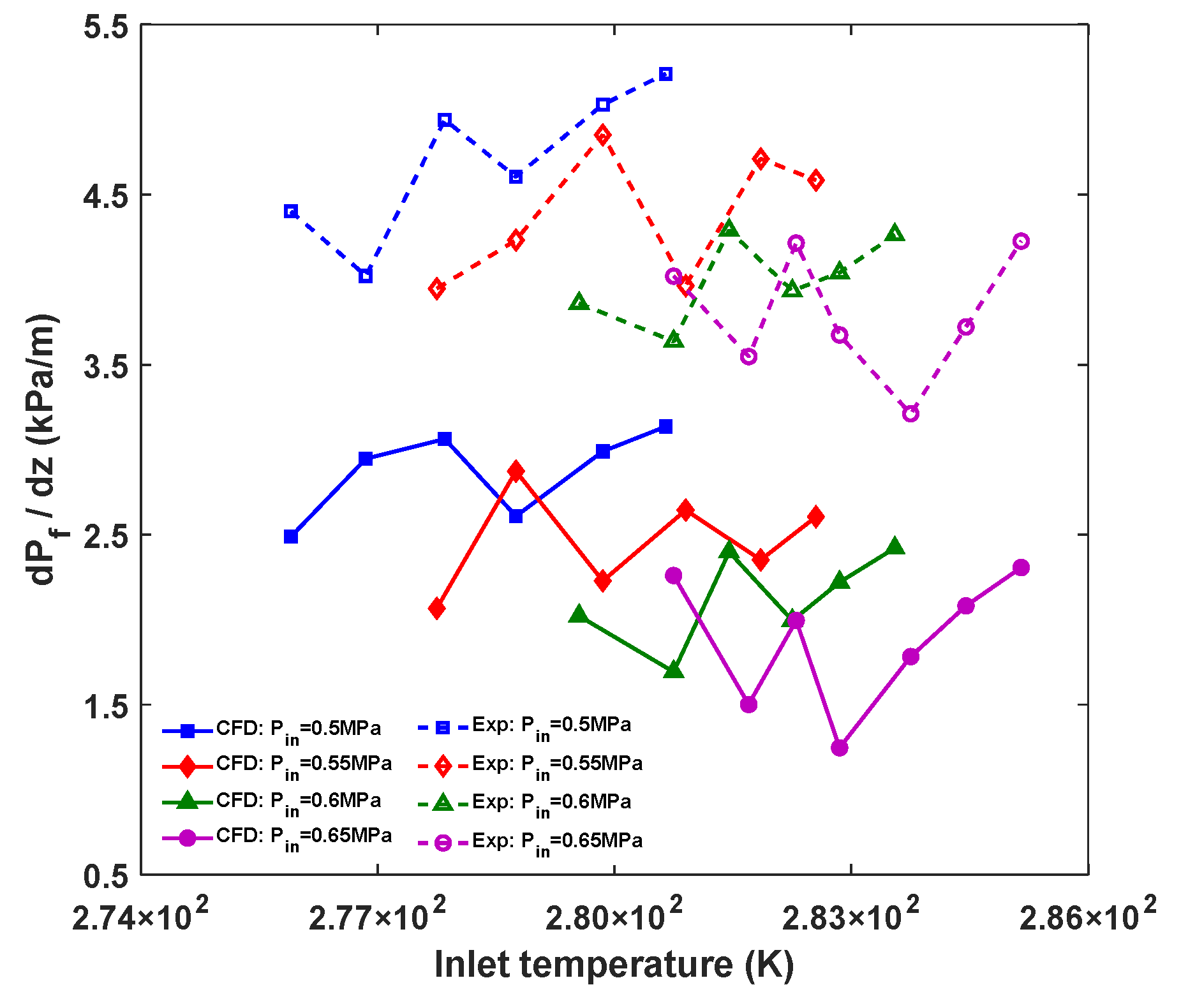 Energies 13 06589 g017