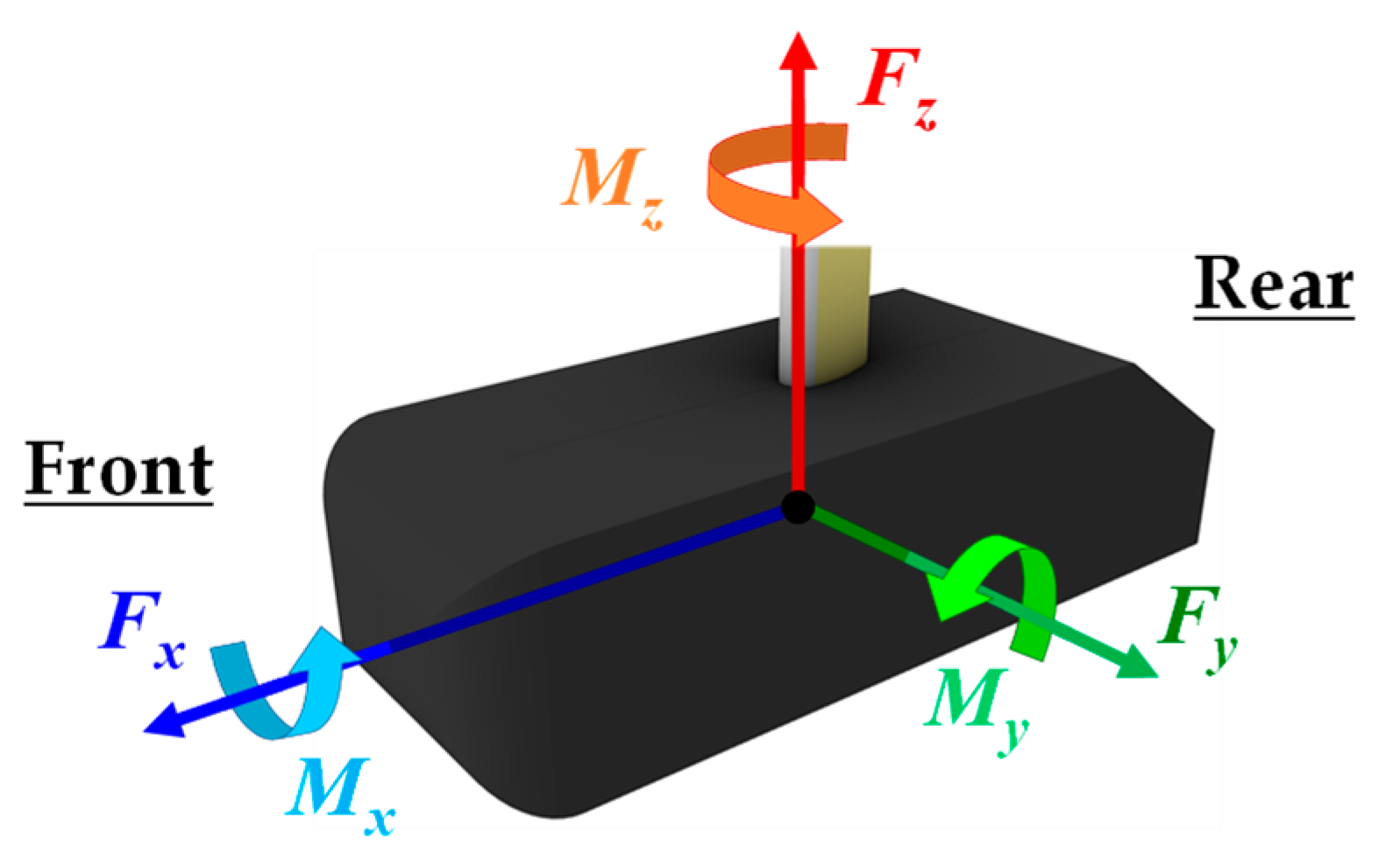 Energies 13 06592 g005