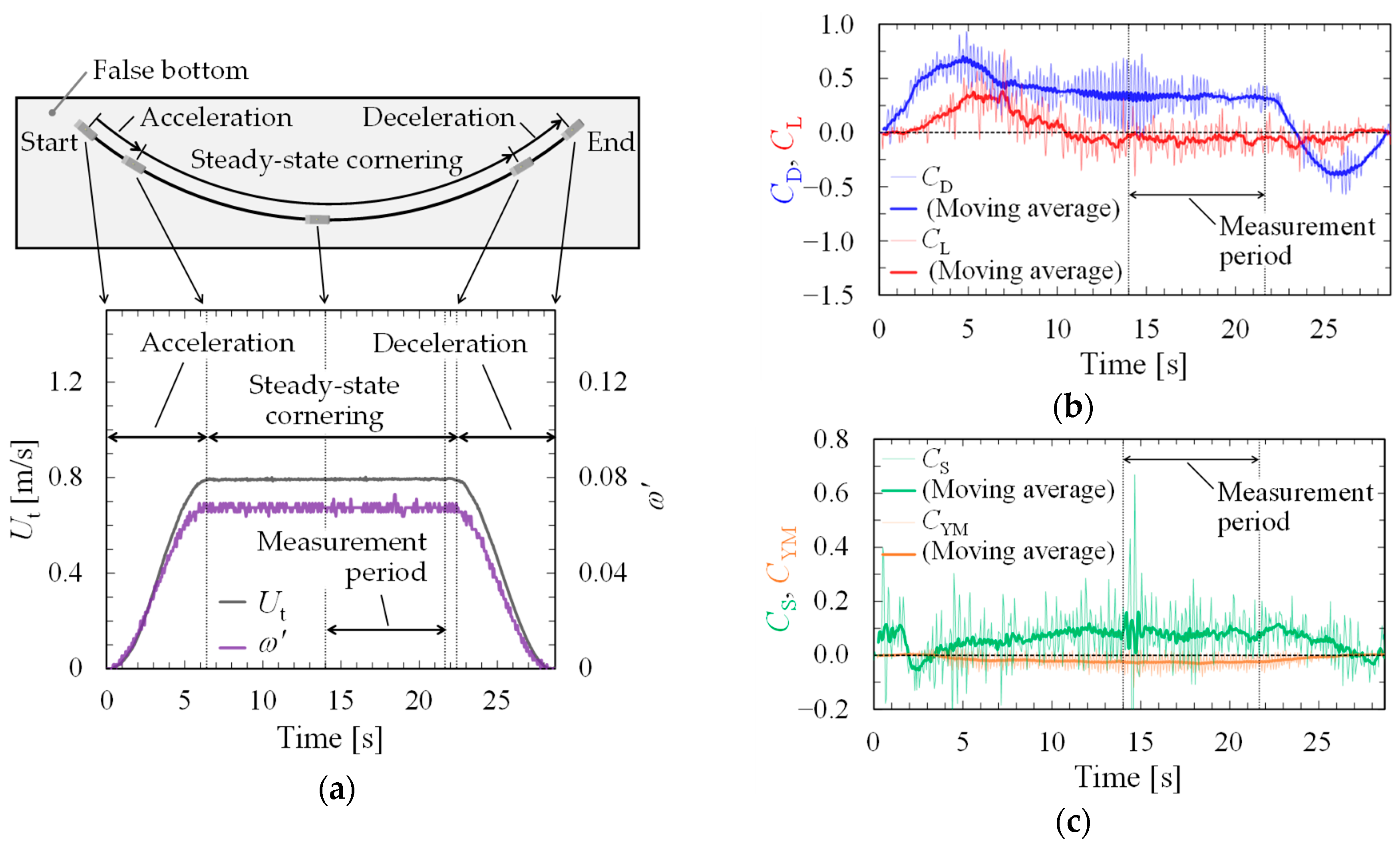 Energies 13 06592 g007