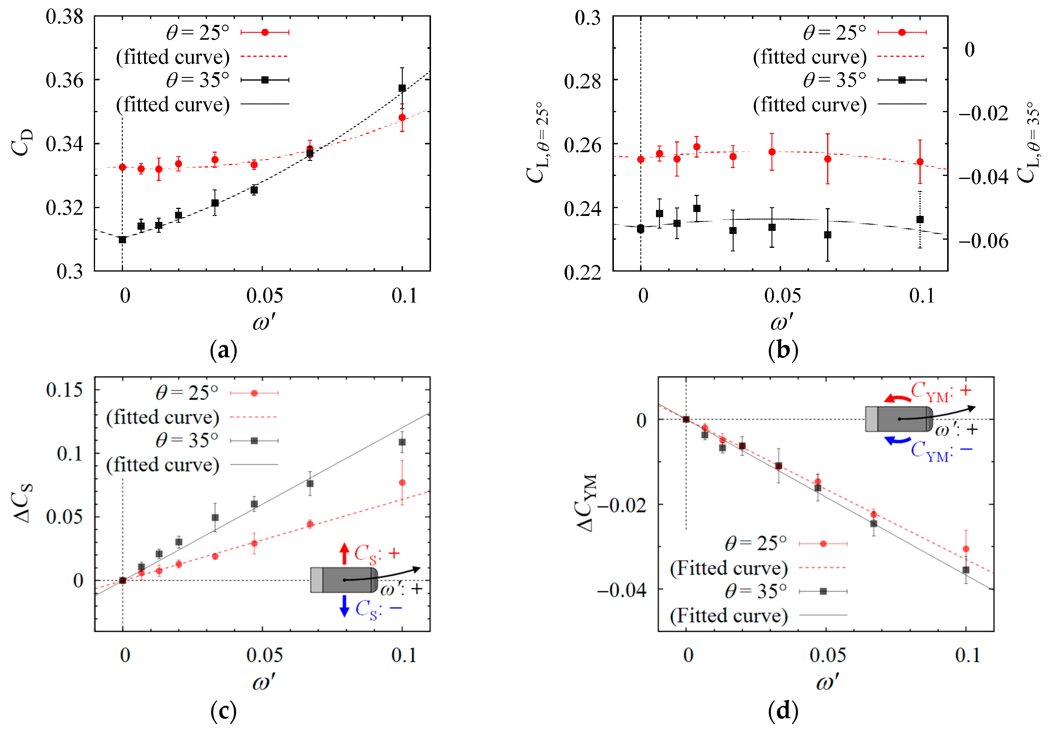 Energies 13 06592 g012