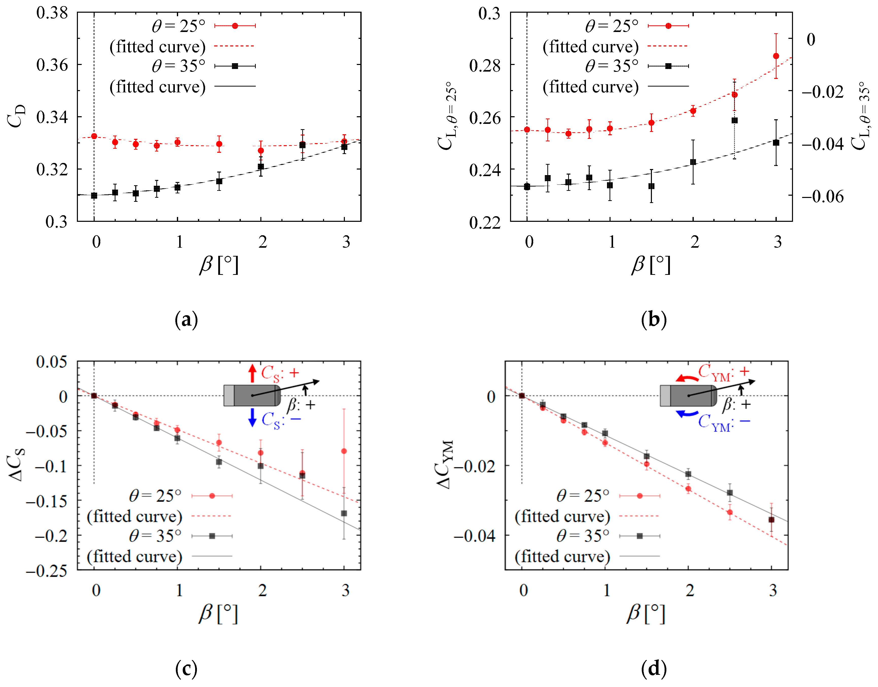 Energies 13 06592 g013