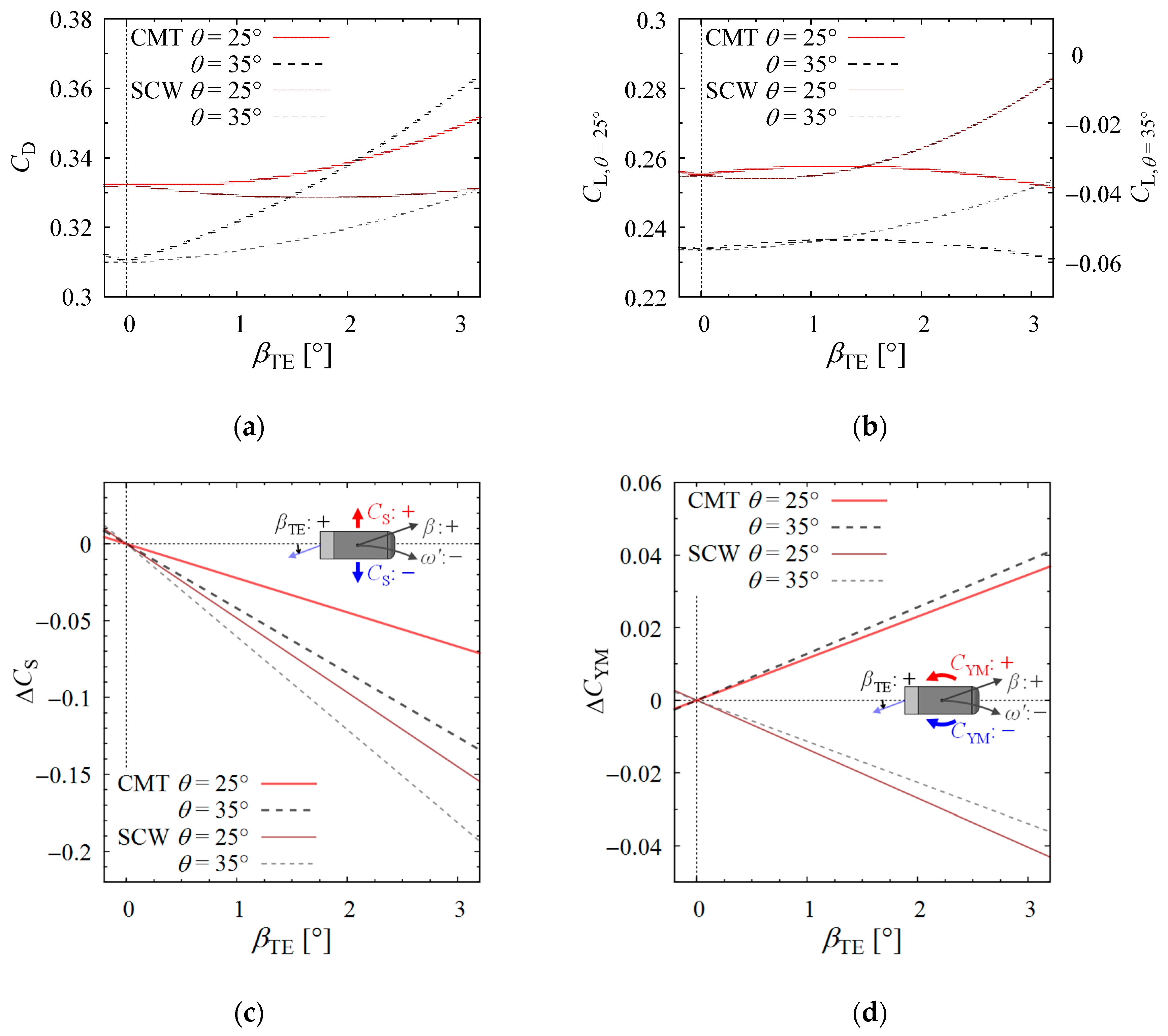 Energies 13 06592 g014