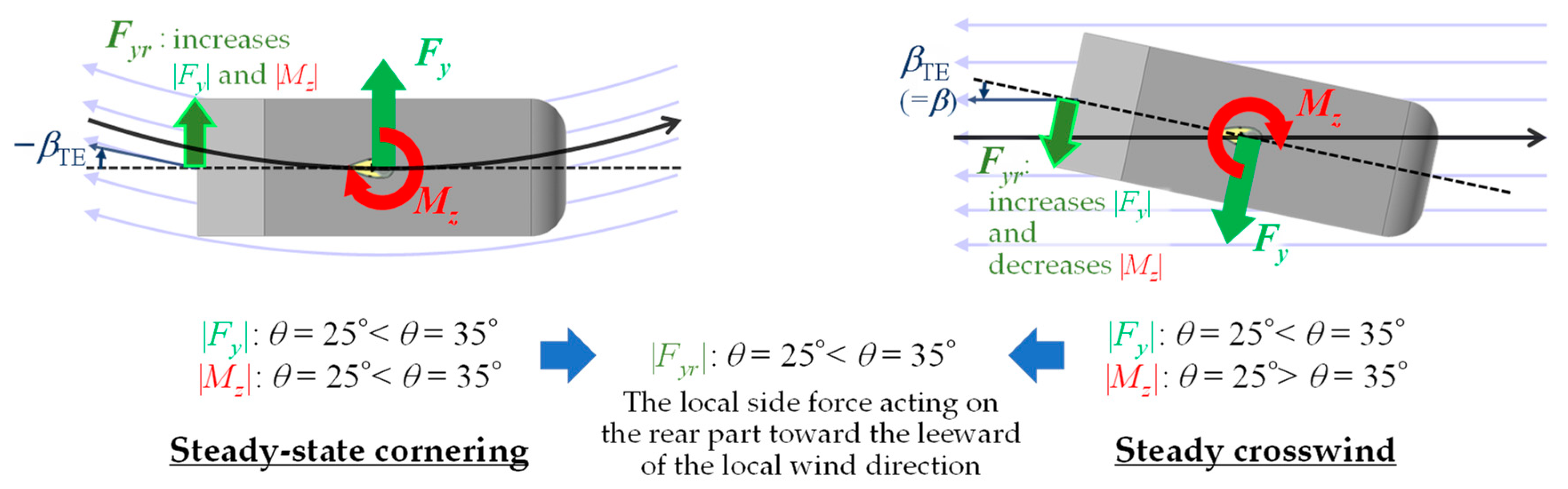 Energies 13 06592 g015