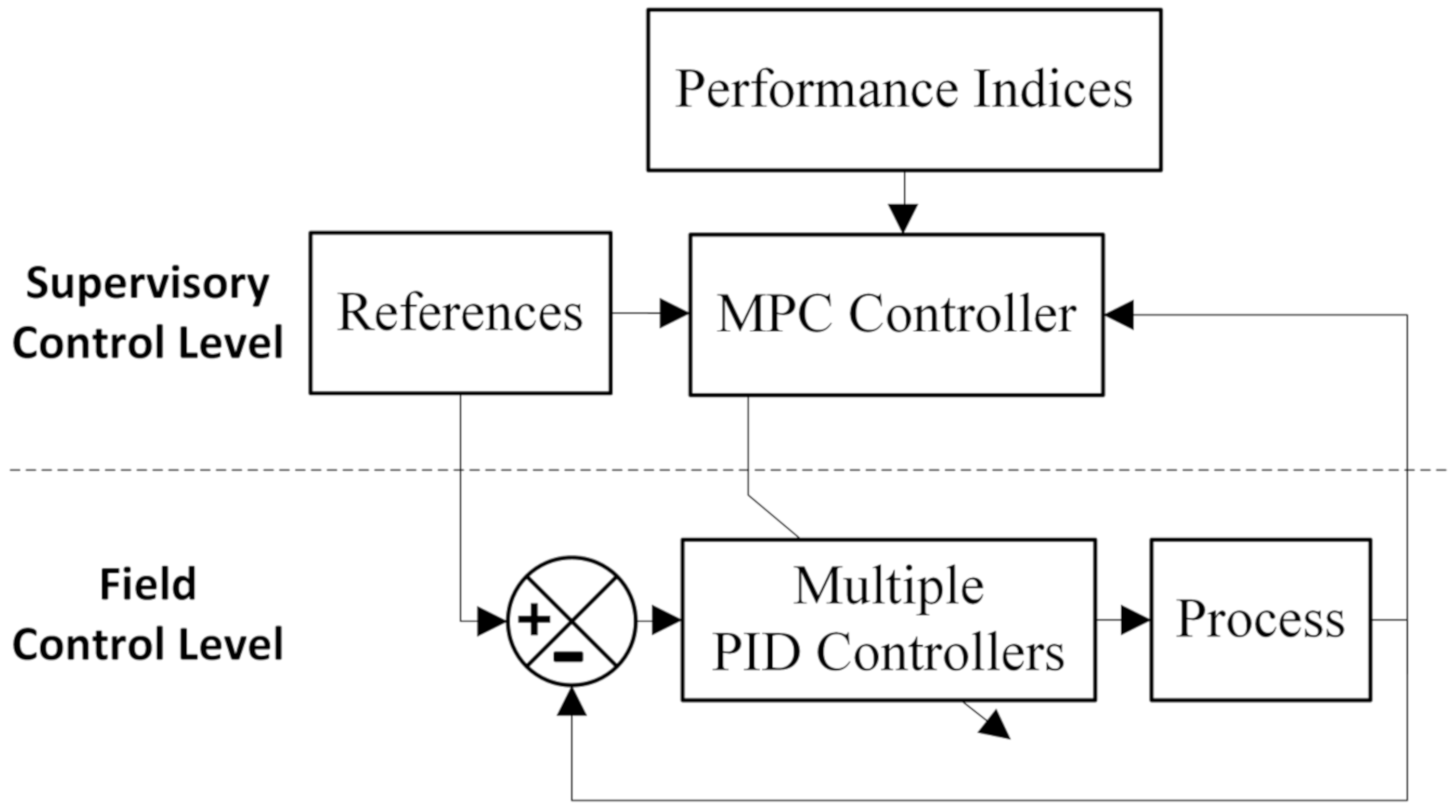 Energies | Free Full-Text | Design and Implementation of Model ...