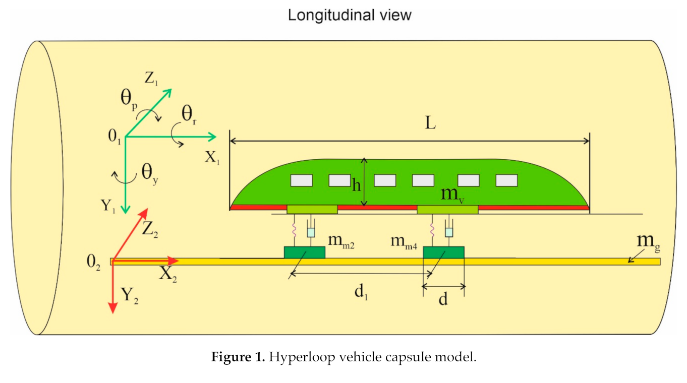 Energies 13 06595 g001 Energies 13 06595 g001