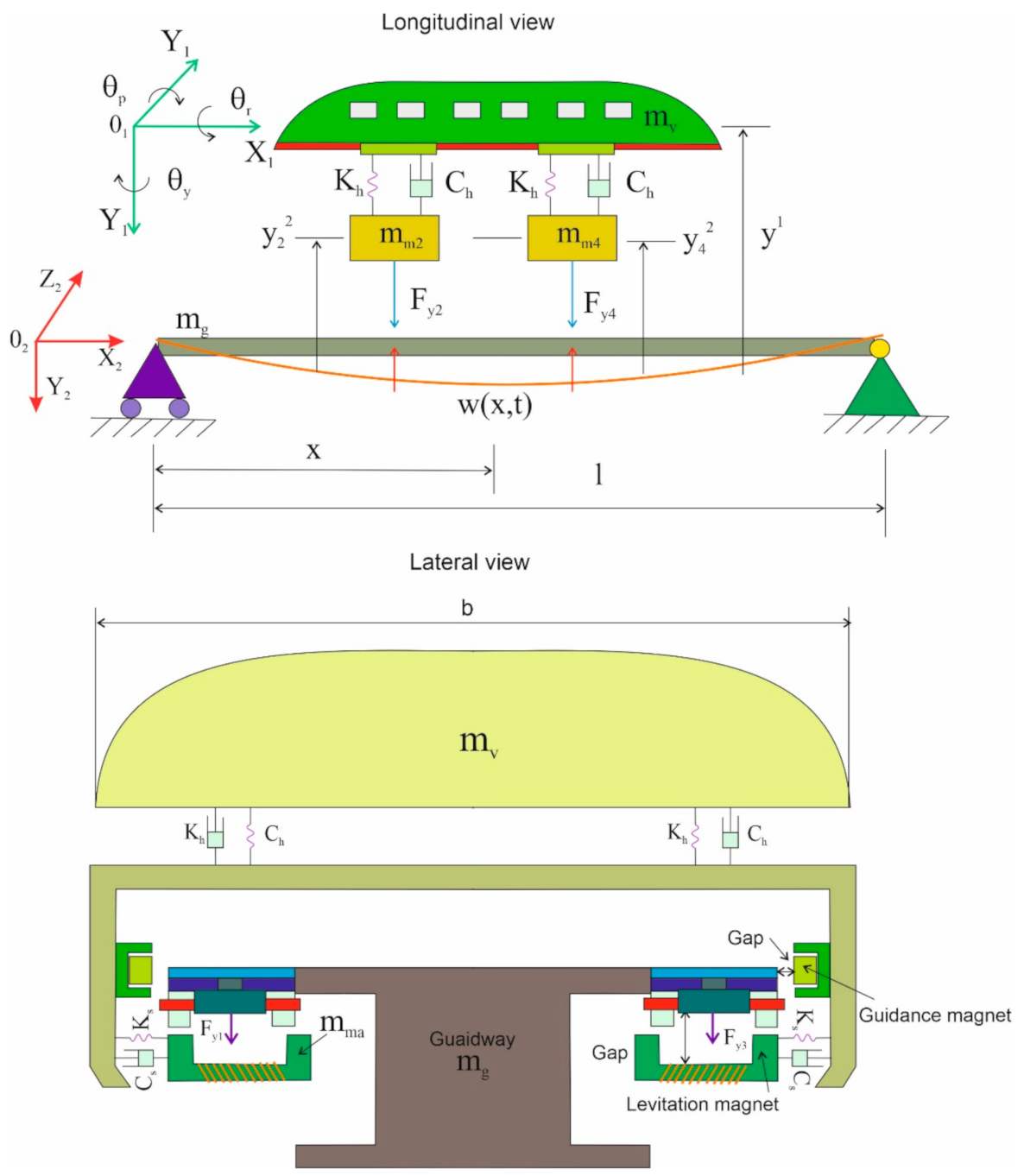Energies 13 06595 g002 Energies 13 06595 g002