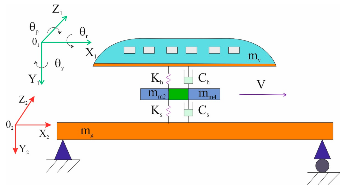 Energies 13 06595 g003 Energies 13 06595 g003