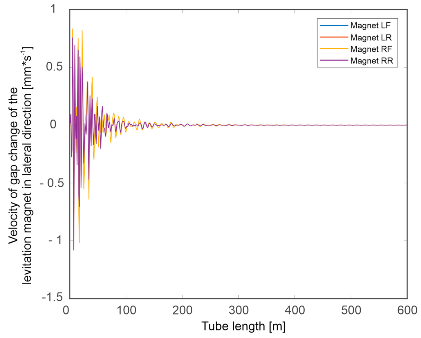 Energies 13 06595 g007 Energies 13 06595 g007